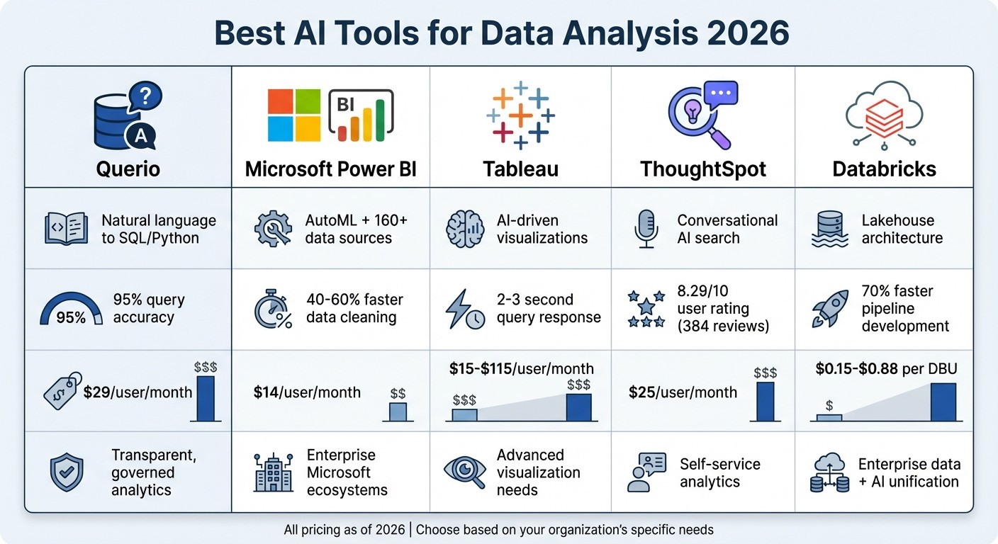 Best AI Data Analysis Tools 2026: Features and Pricing Comparison