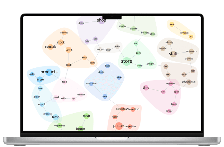 Predictive analytics Kapiche