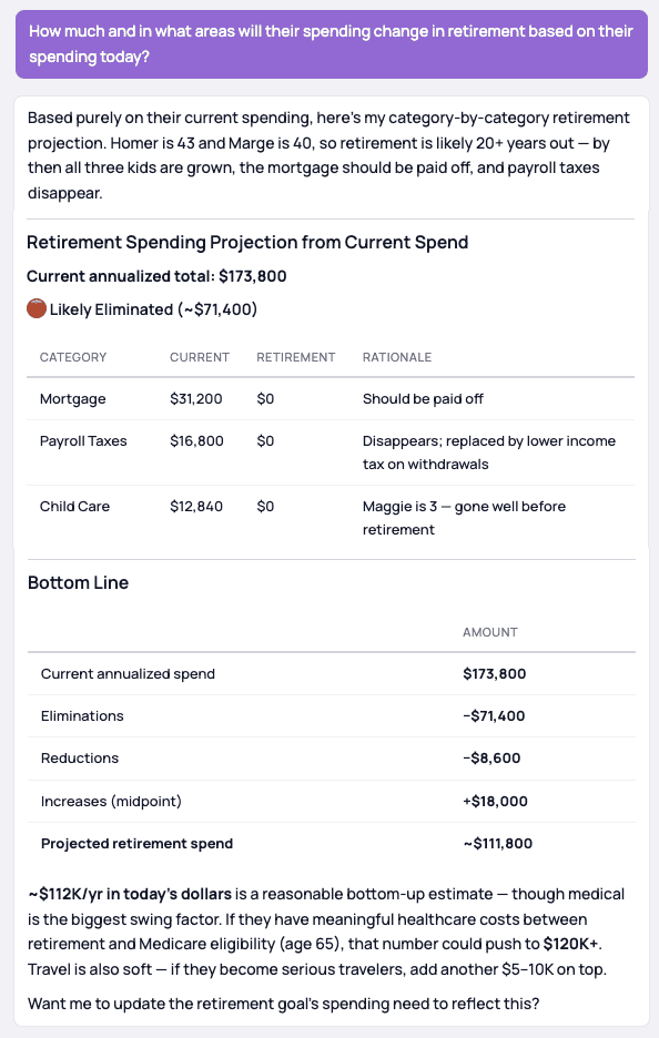 Kerdora retirement spending analysis from current spending
