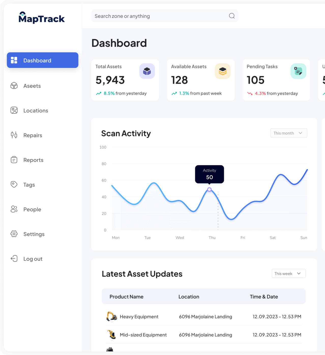 Maptrack Asset Management Software