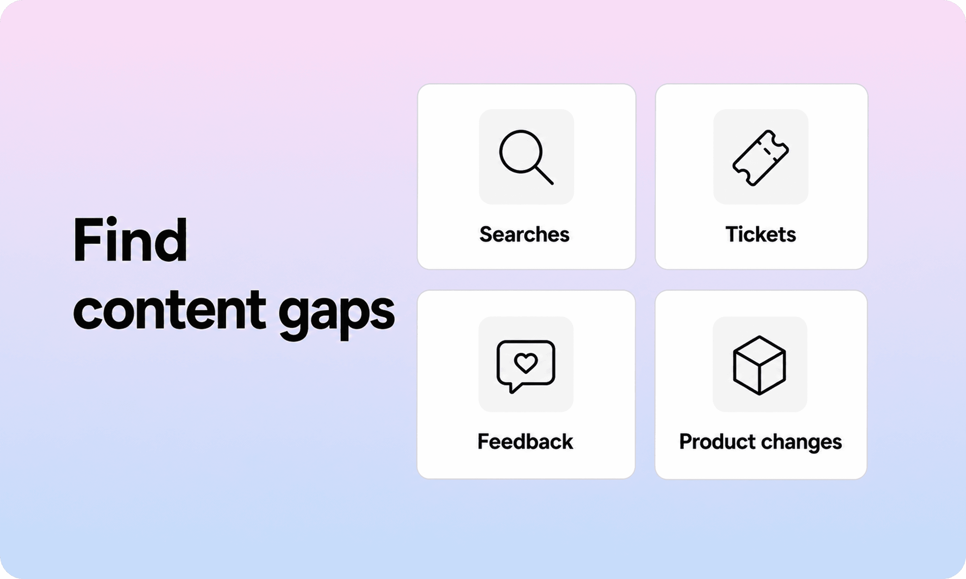 Four signal sources for finding content gaps in a help center.