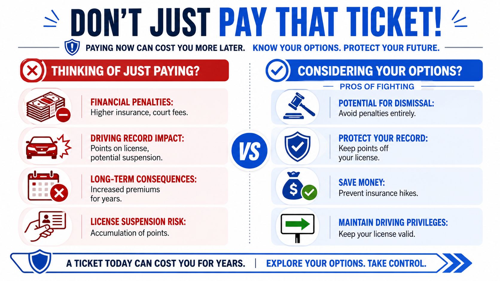 An infographic comparing the risks of paying a traffic ticket versus fighting it in court.