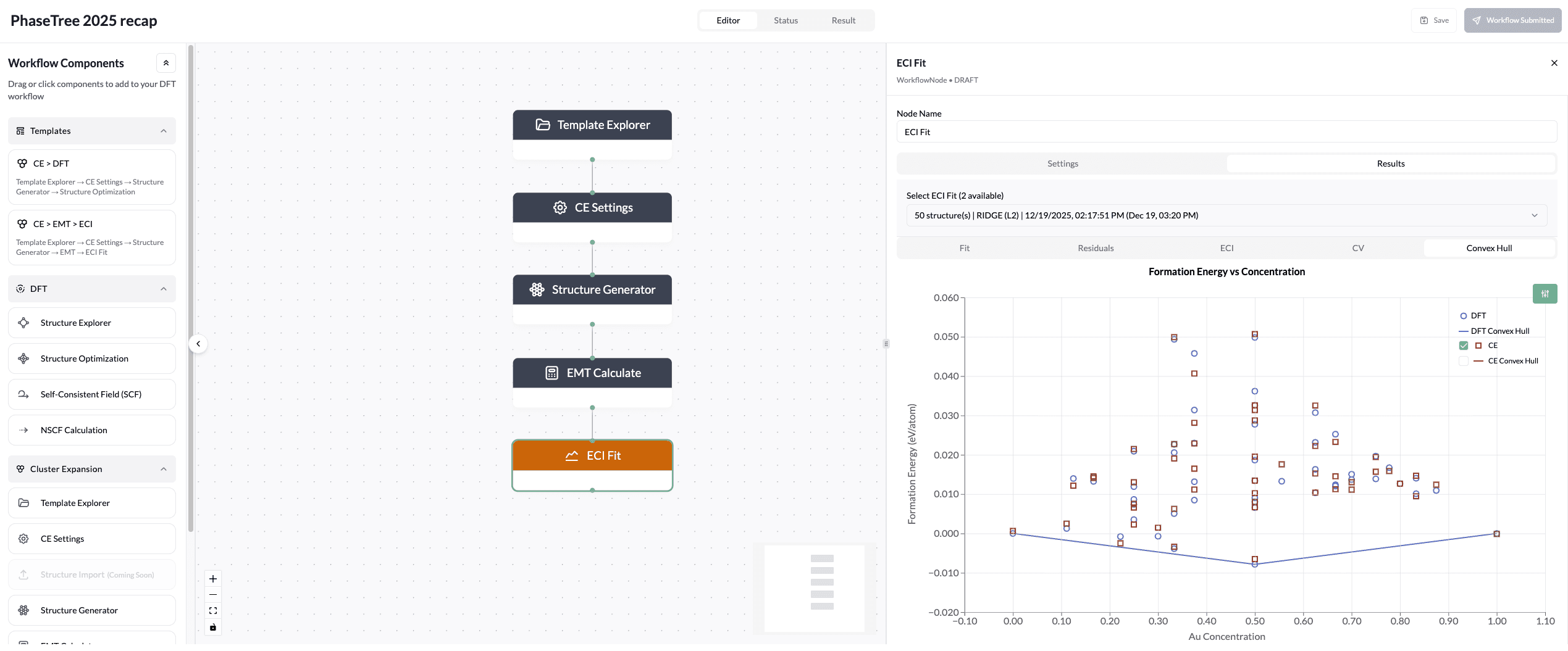 PhaseTree's Simulation Software Platform