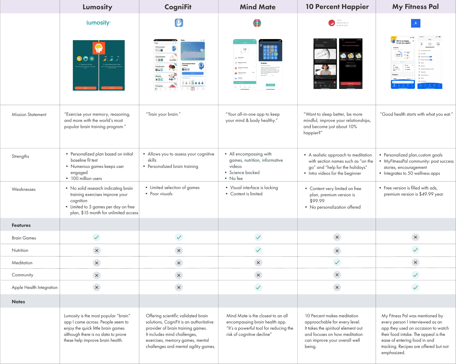 Mobile app competitive analysis chart