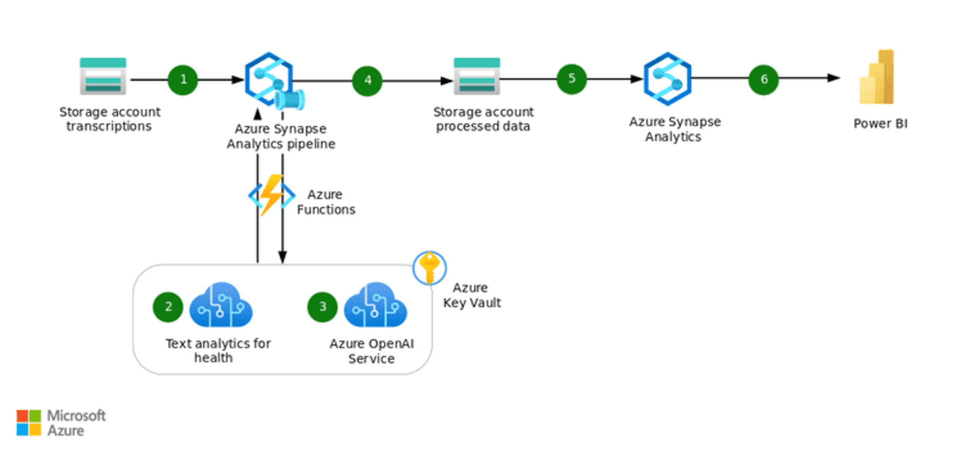 best sentiment analysis tools