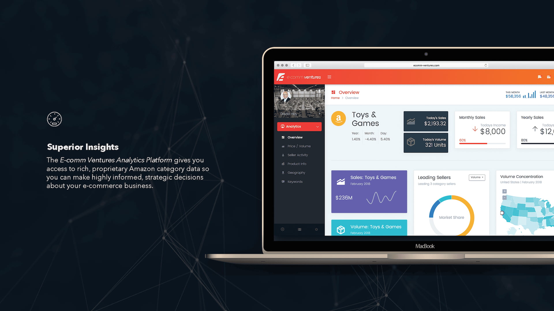 E-Comm Ventures Superior Insights slide with MacBook Pro mockup displaying detailed Amazon analytics dashboard with Toys & Games category overview, today's sales metrics, monthly revenue charts, leading sellers pie chart, and geographic volume concentration map.