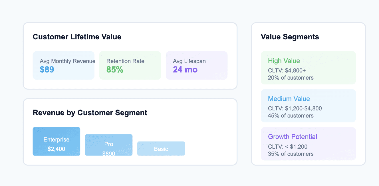 Revenue metrics engagement 