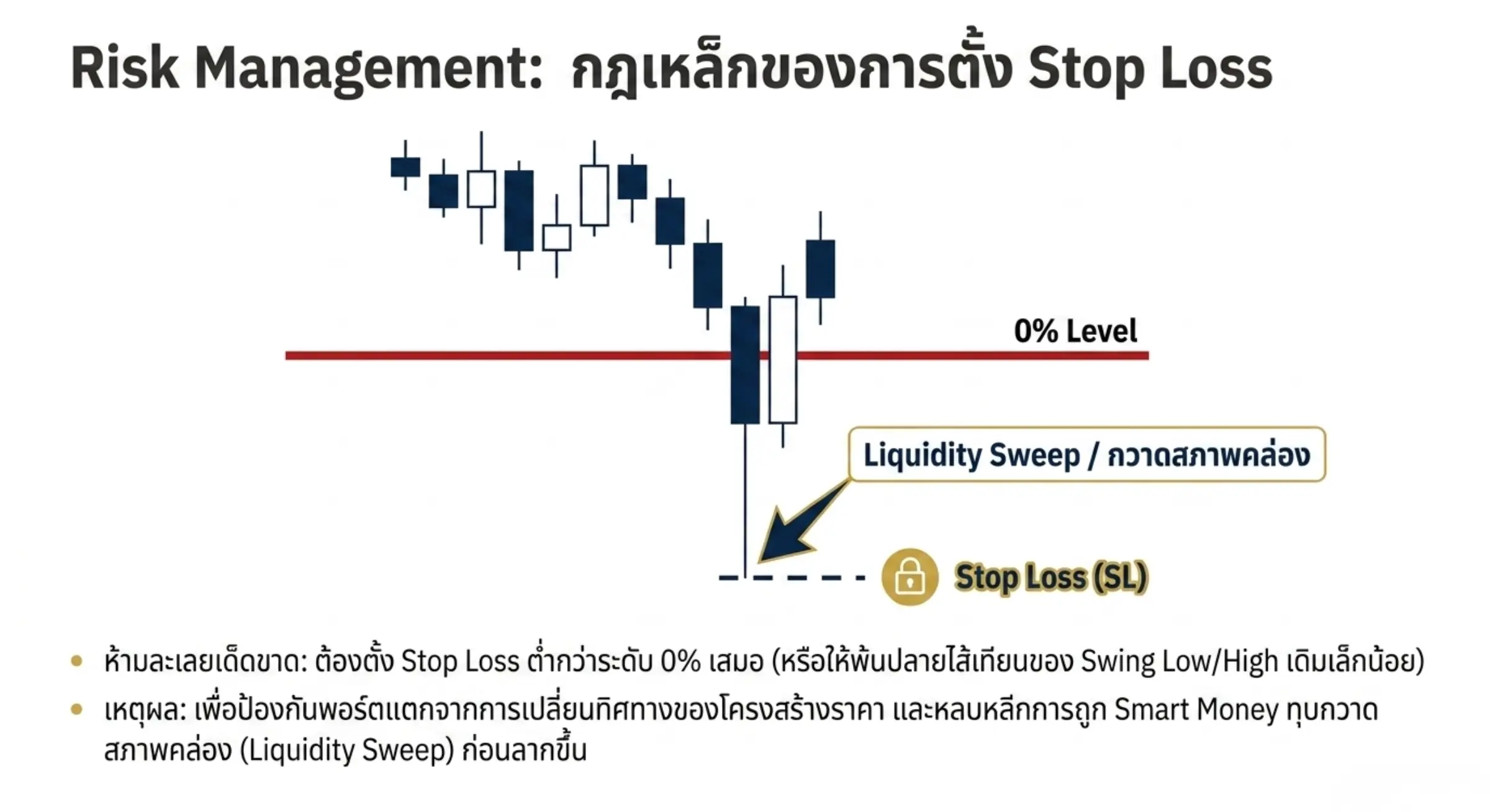 สูตรสำเร็จการเทรดอย่างเป็นระบบ หากต้องการใช้ Fibonacci ให้รอดในตลาดจริง