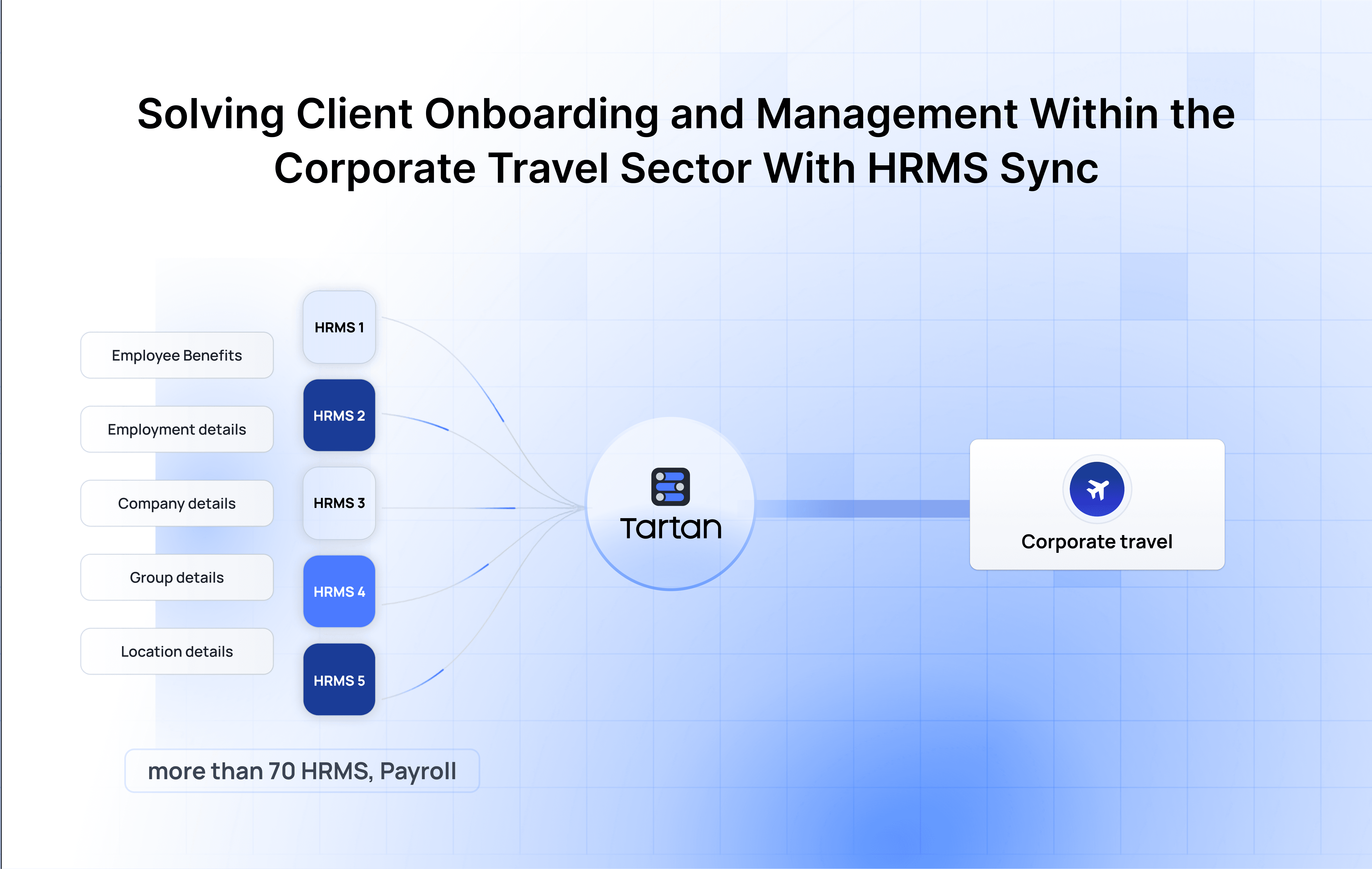 tartan_hrms_sync_corporate_travel