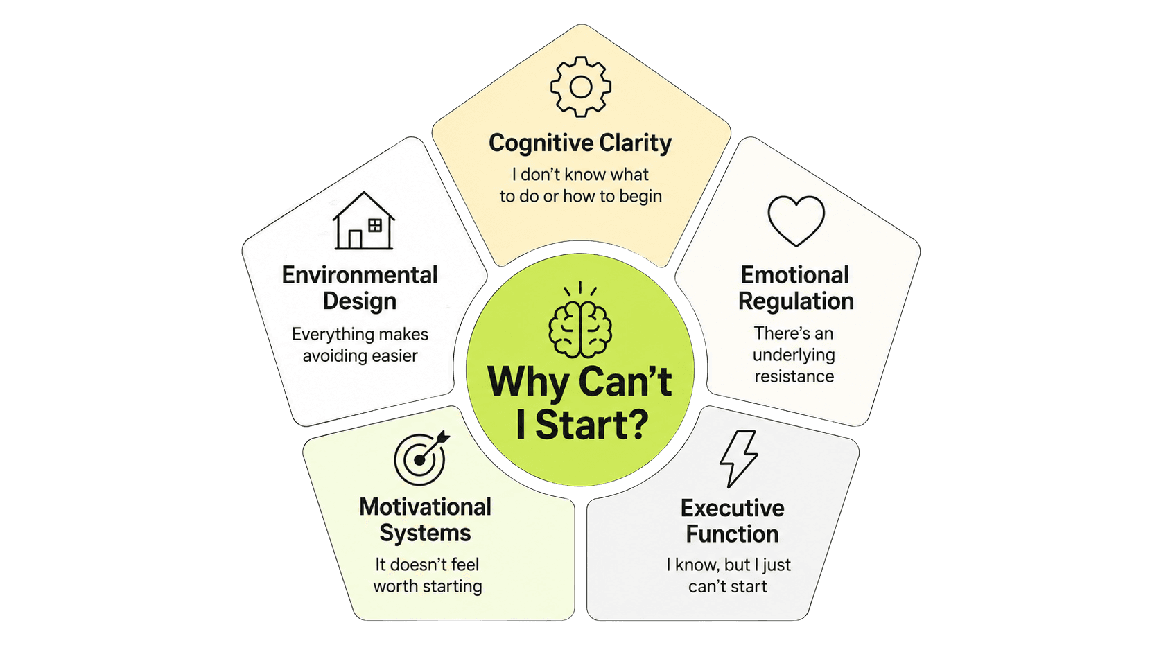 5 systems that are failing causing you to struggle with task paralysis