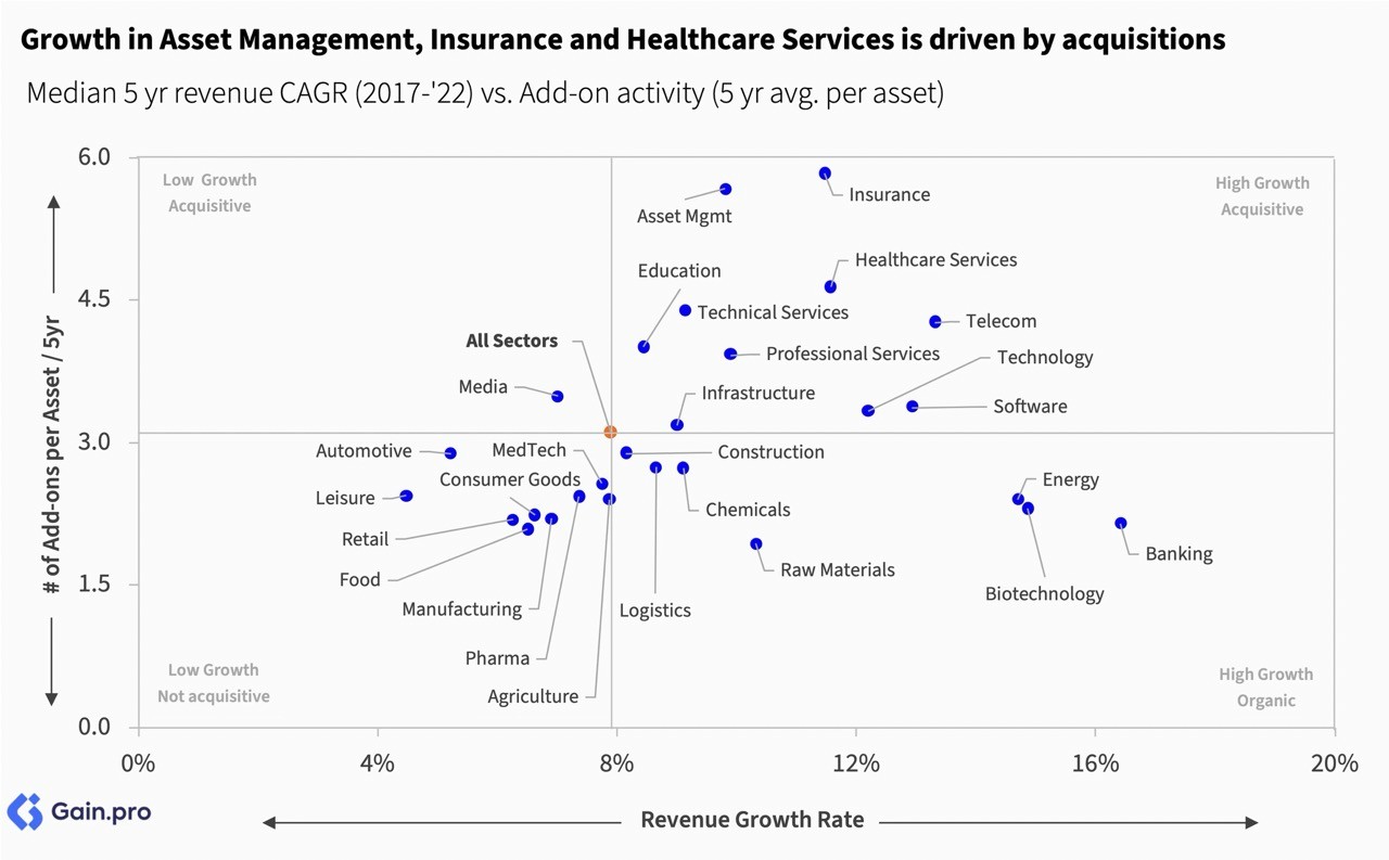 Data visualization with two grids in blue shades, showing correlations between various factors or categories.