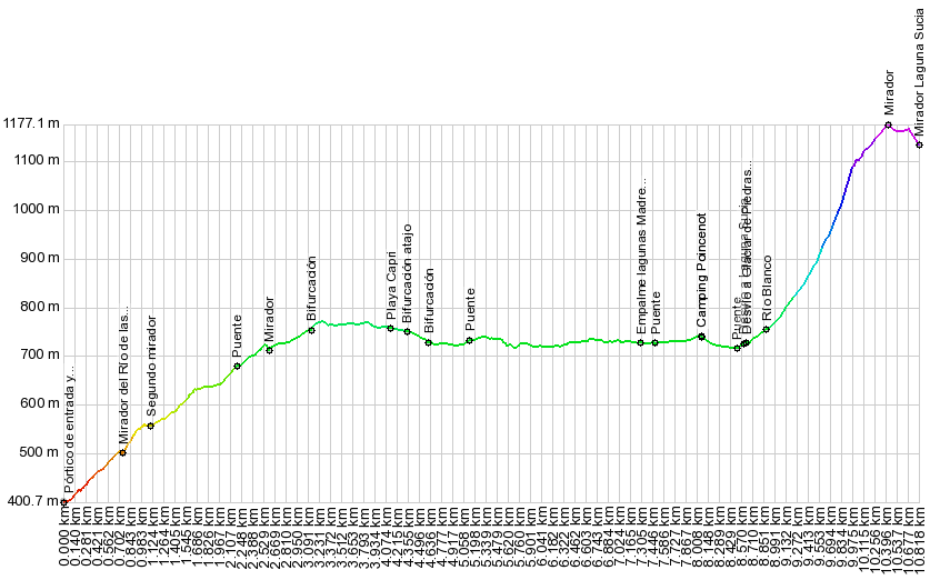 La descente du Fitz Roy en argentine
