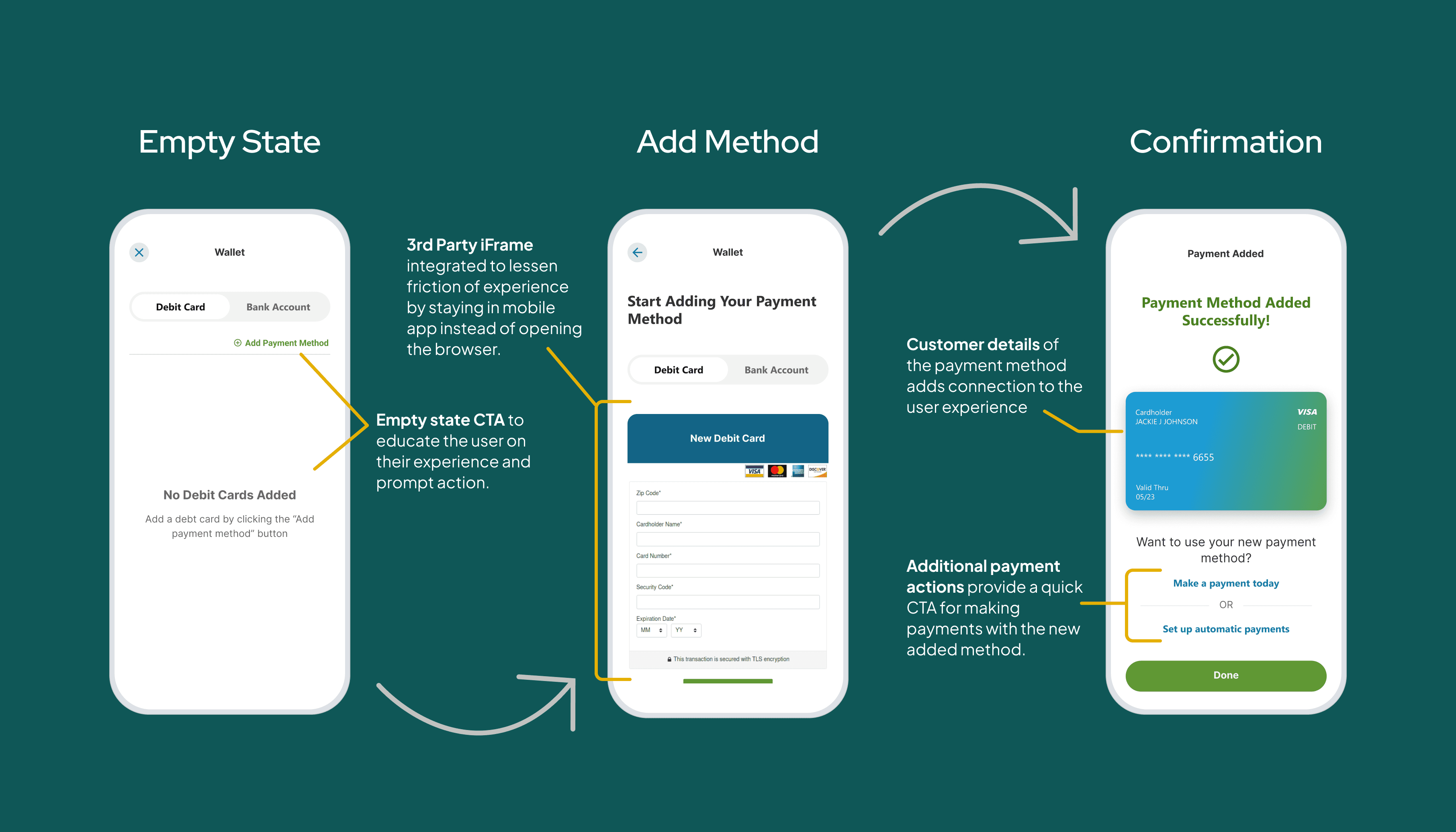 wallet management experience mockups with screen descriptions