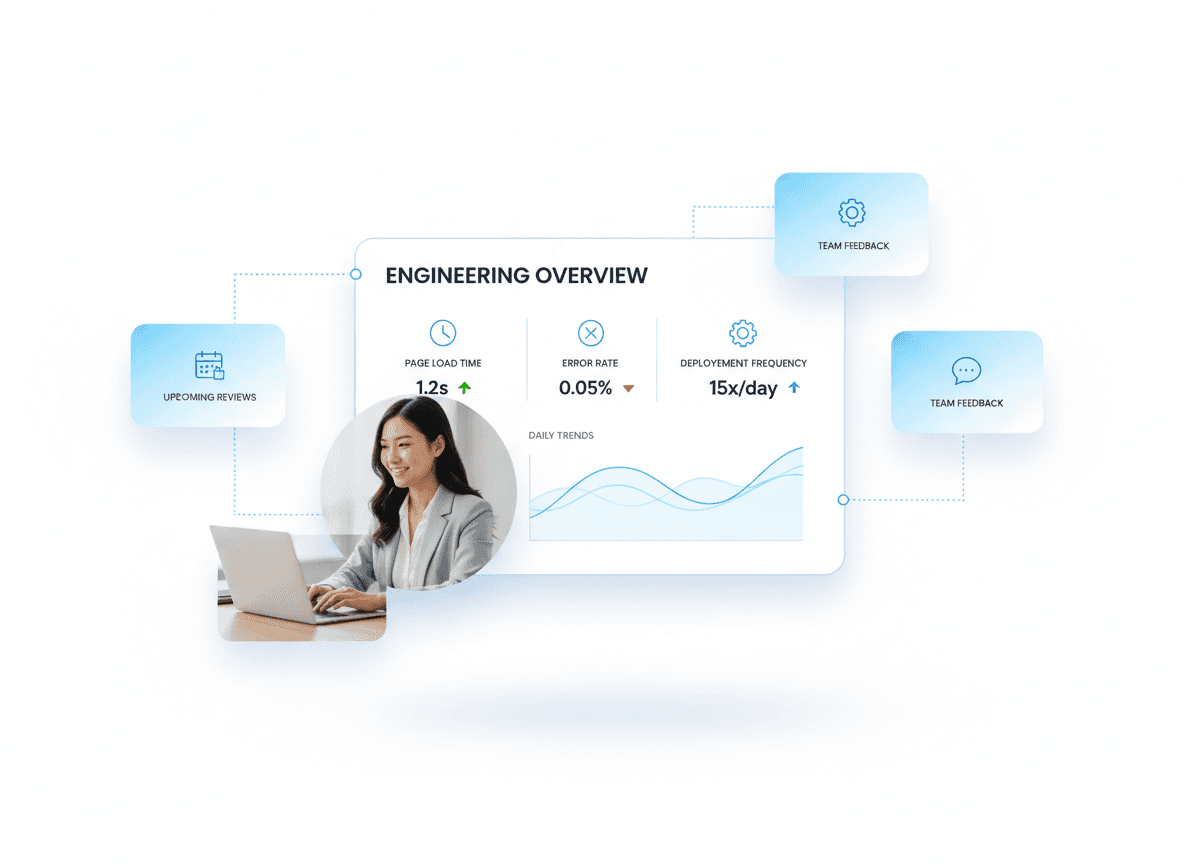Frontend technical debt components including UI components, architecture, dependencies, and documentation displayed as structured SaaS interface cards