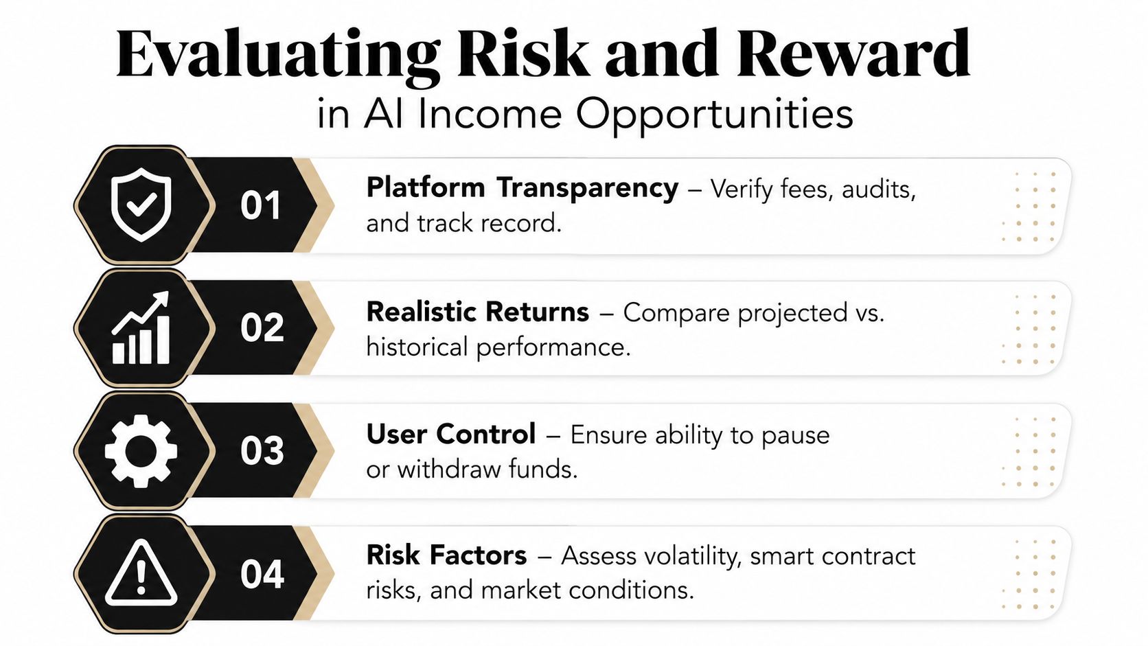 An infographic titled Evaluating Risk and Reward in AI Income Opportunities with four key assessment points.