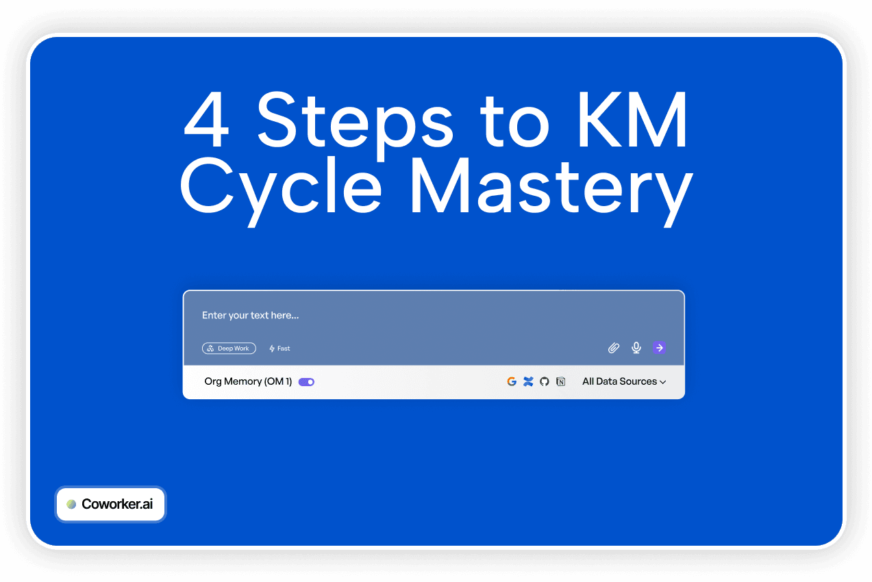 4 Steps to KM Cycle Mastery - Knowledge Management Cycle.