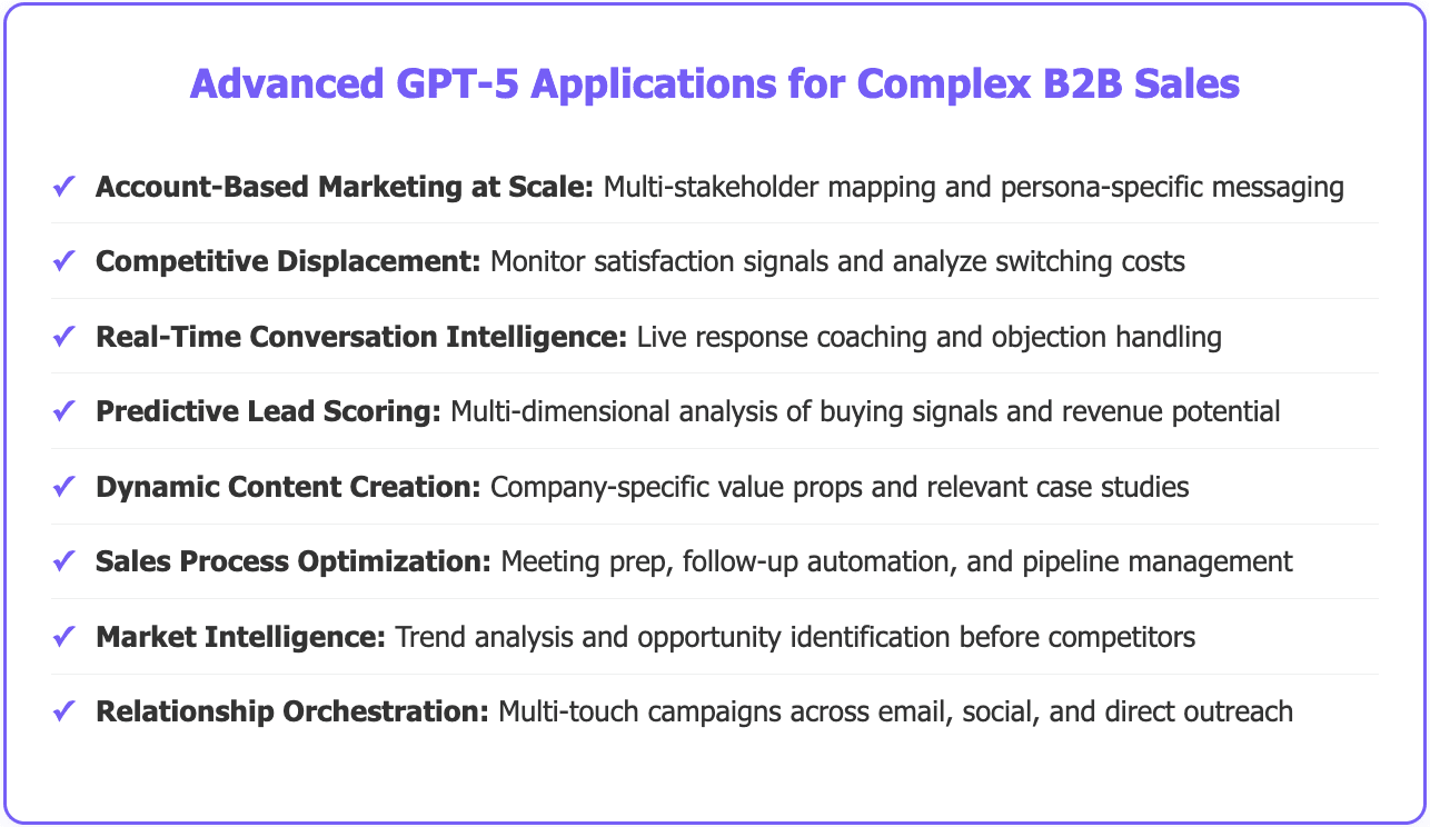 GPT-5 for lead generation