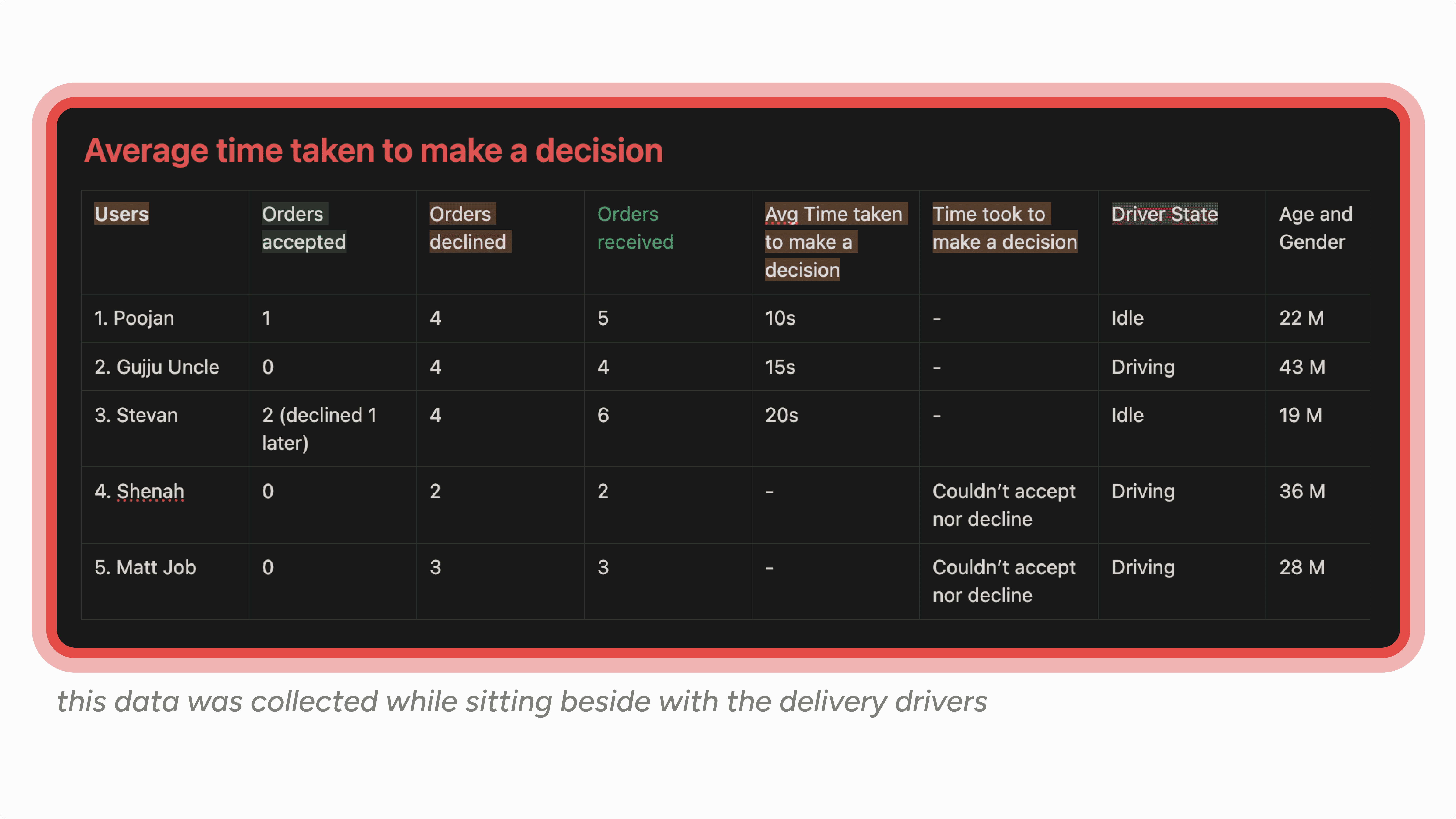 journey map