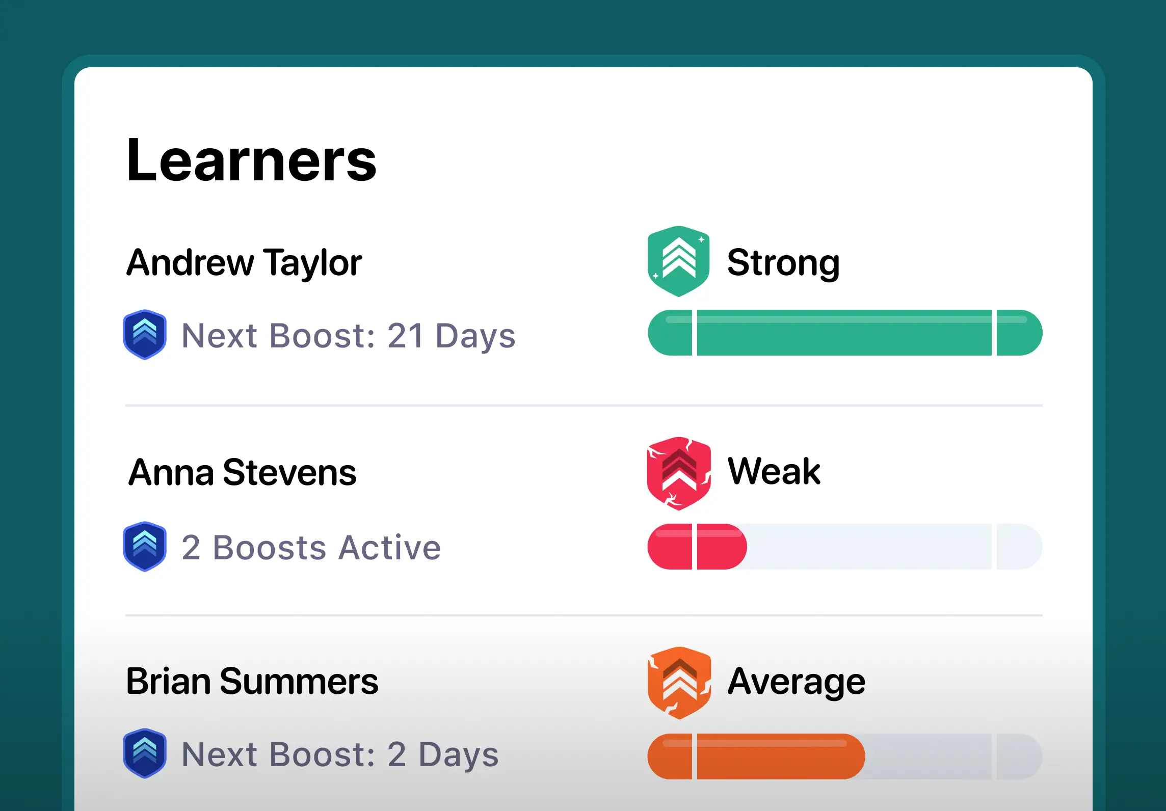 List of learners with varying defence meter strength