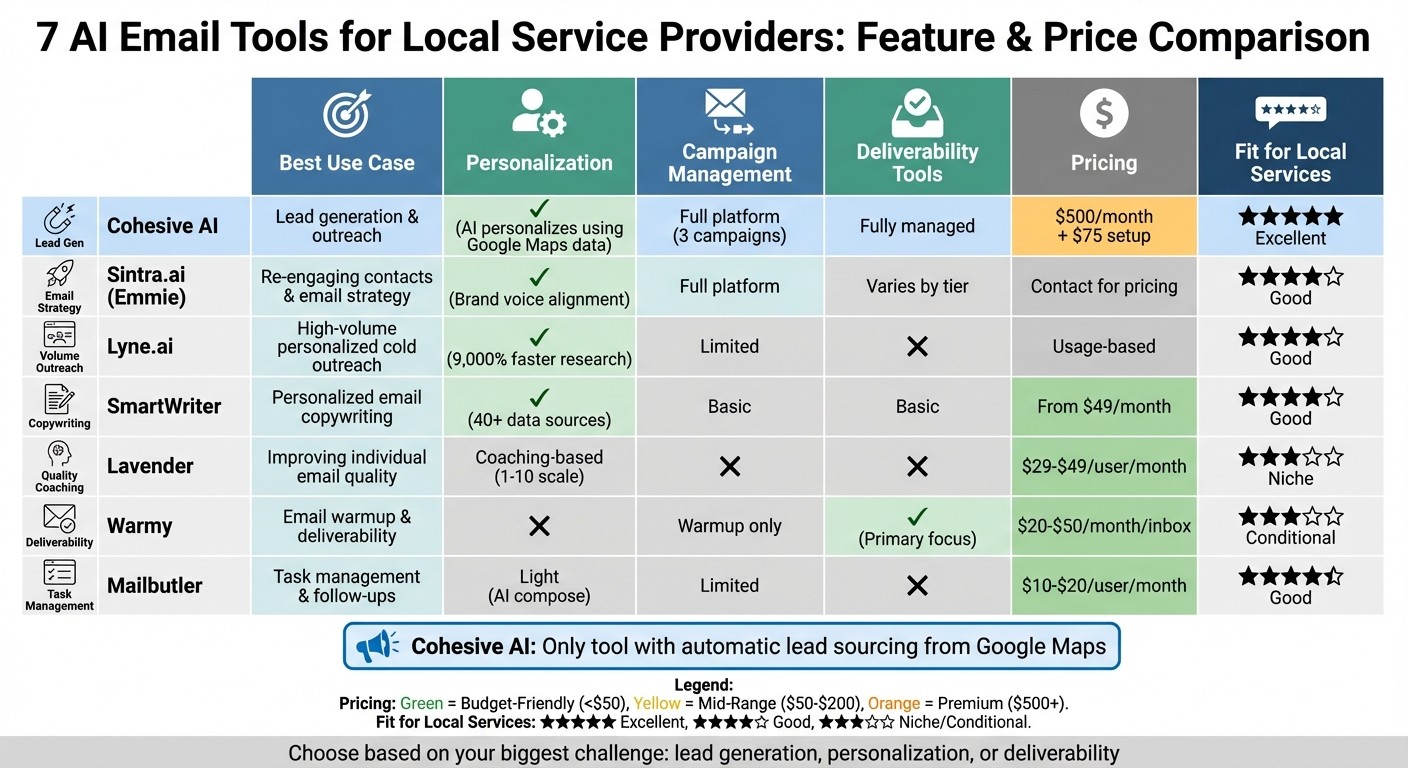 AI Email Tools Comparison for Local Service Providers