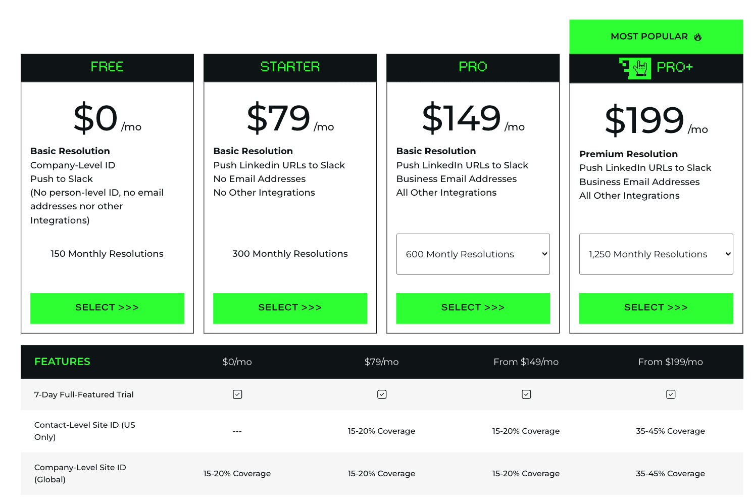 RB2B Review - pricing