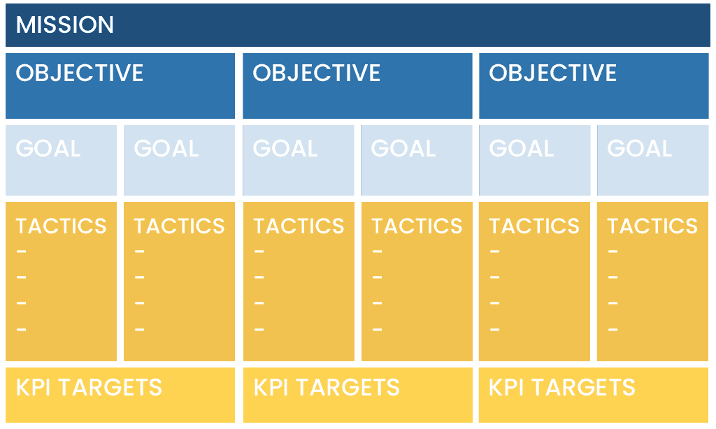 Nonprofit Website Redesign Goals Objectives Tactics KPIs