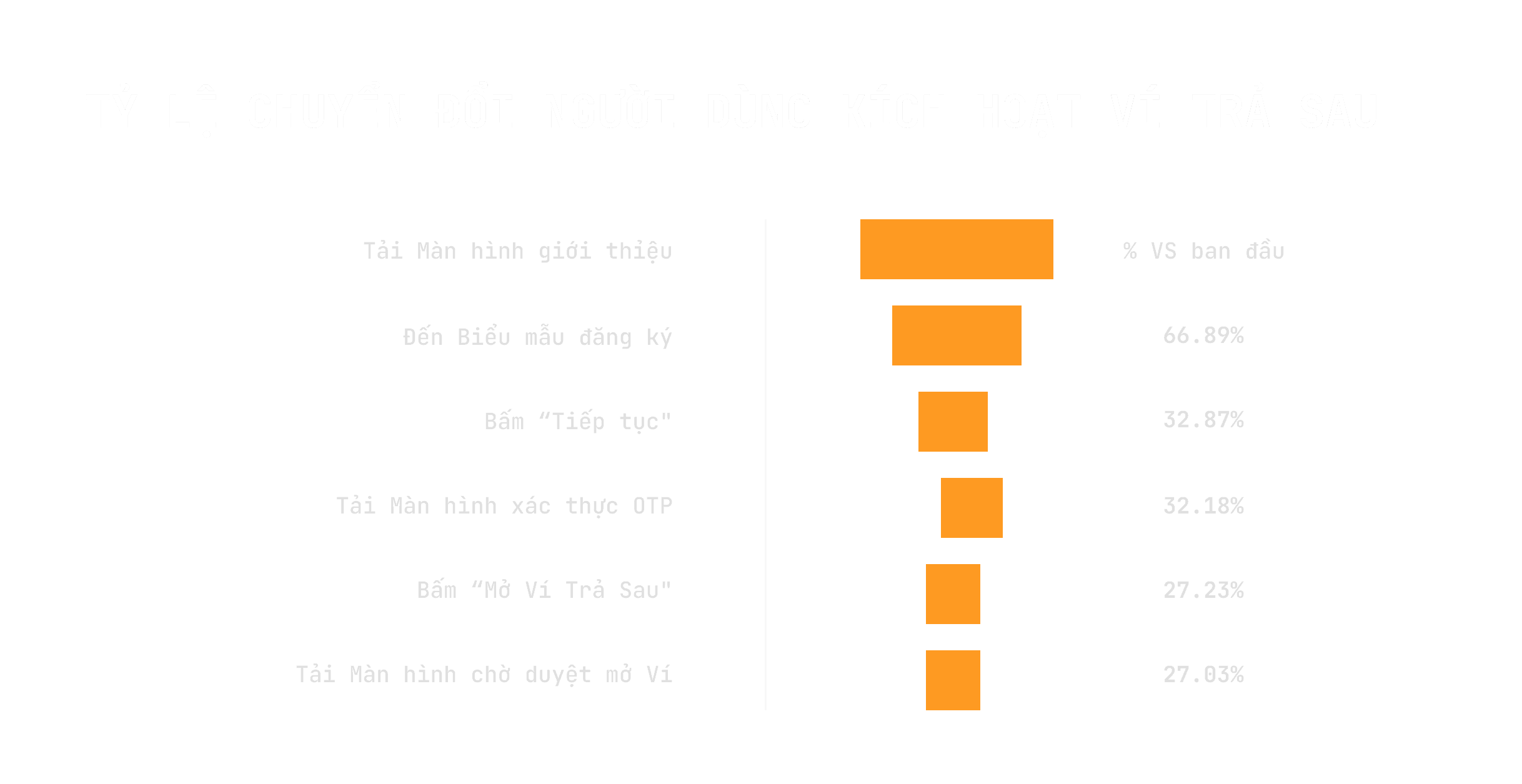 Case study thiết kế tính năng MoMo - PayLater, minh họa giao diện và trải nghiệm người dùng, tập trung vào tính năng thanh toán trả sau và tối ưu hóa UX/UI.