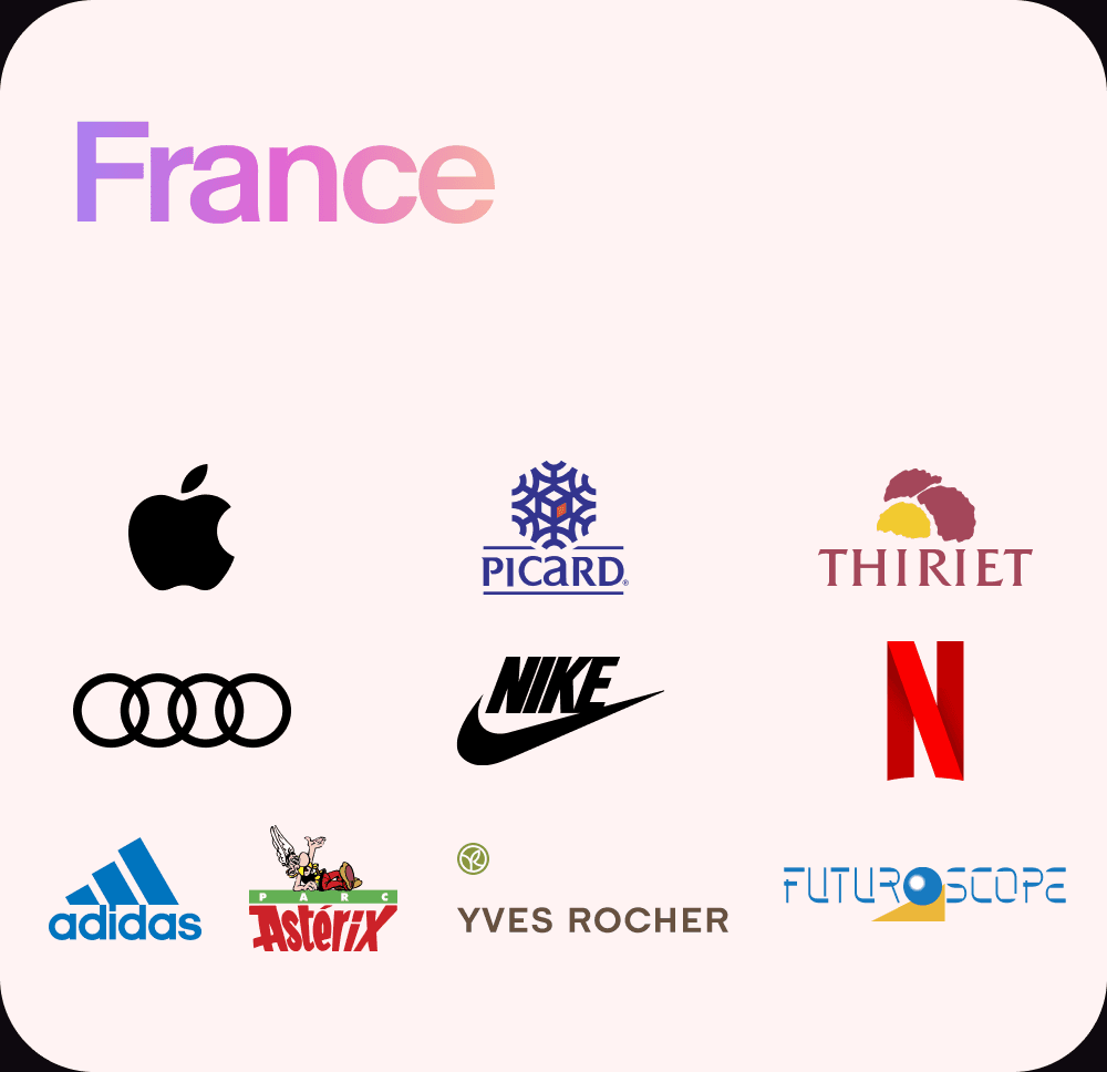 France Market HavasCX