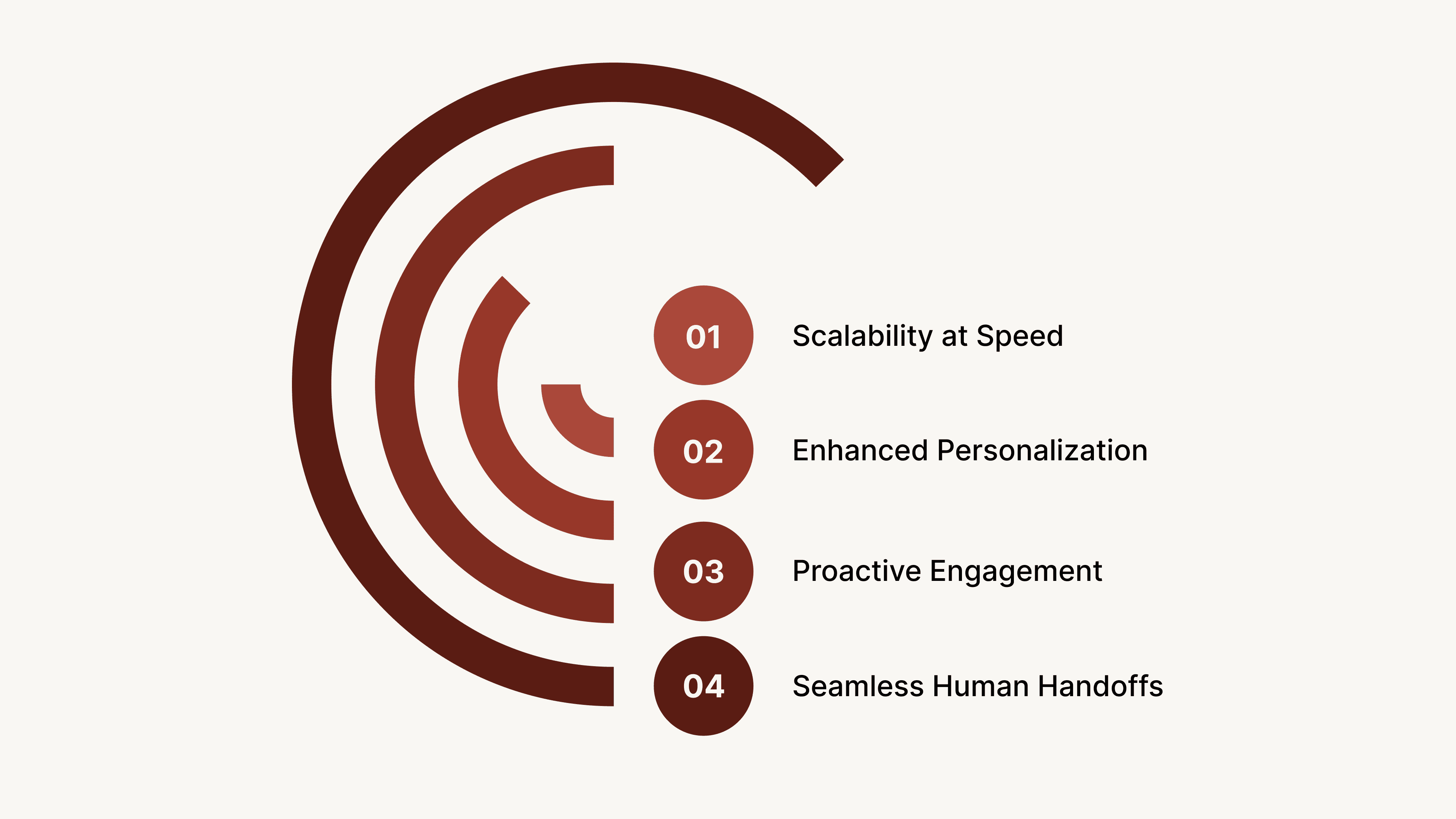 Why the Future of Chatbots and Conversational AI Matters in 2026