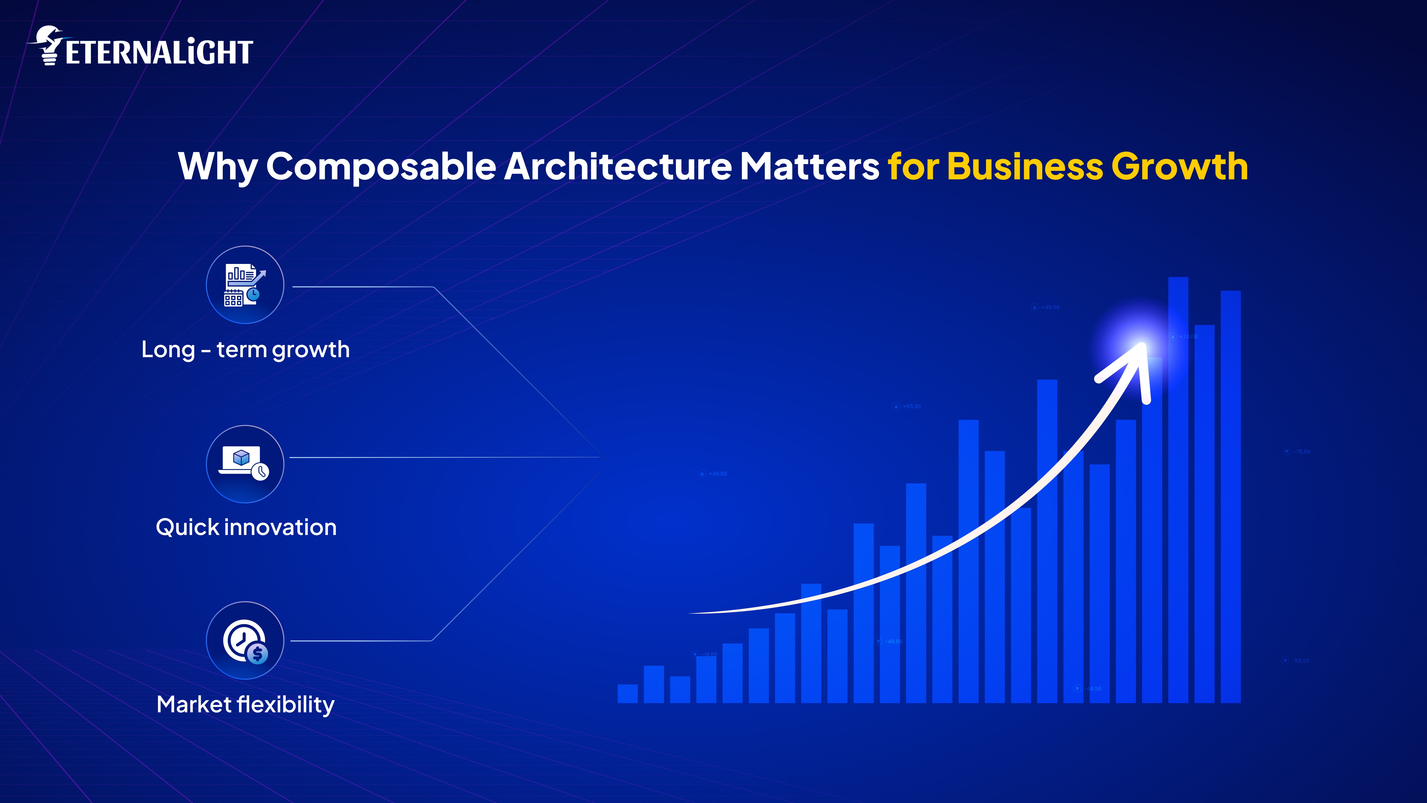 Why Composable Architecture Matters for Business Growth