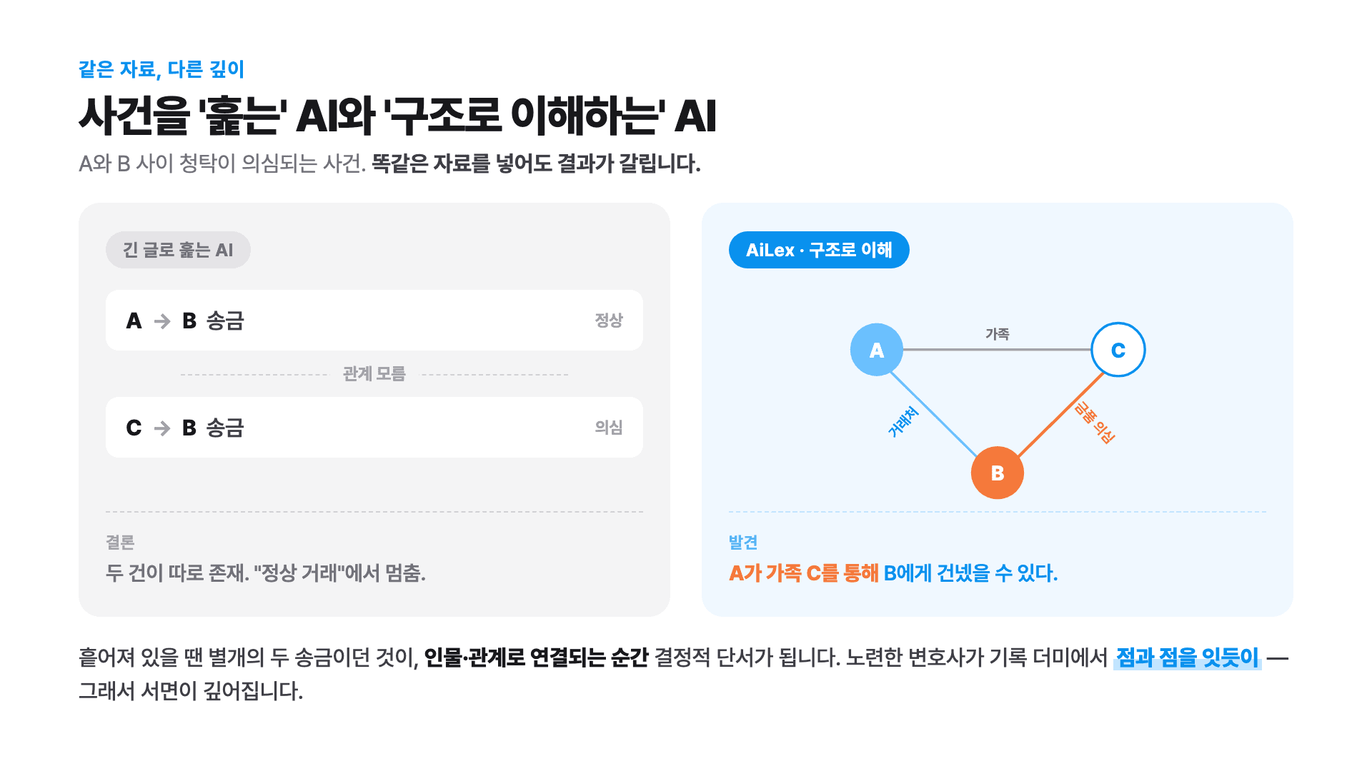 같은 자료, 다른 깊이 — 평면적으로 읽는 AI vs 구조로 이해하는 AiLex