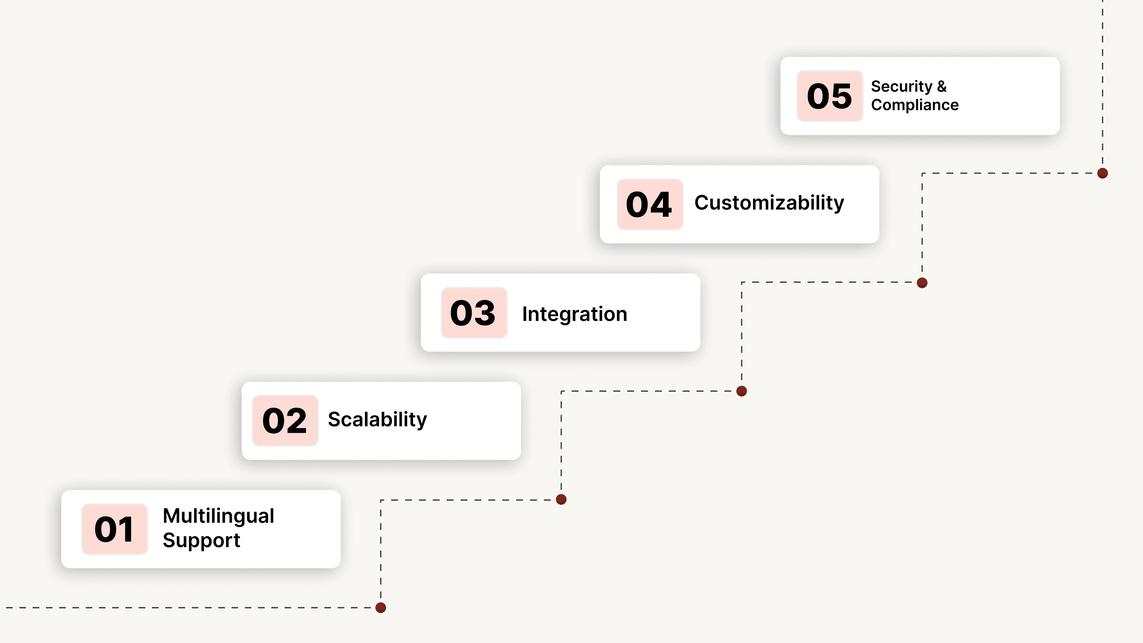How to Choose the Best Voicebot Platform in 2026