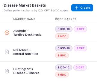 market basket creator