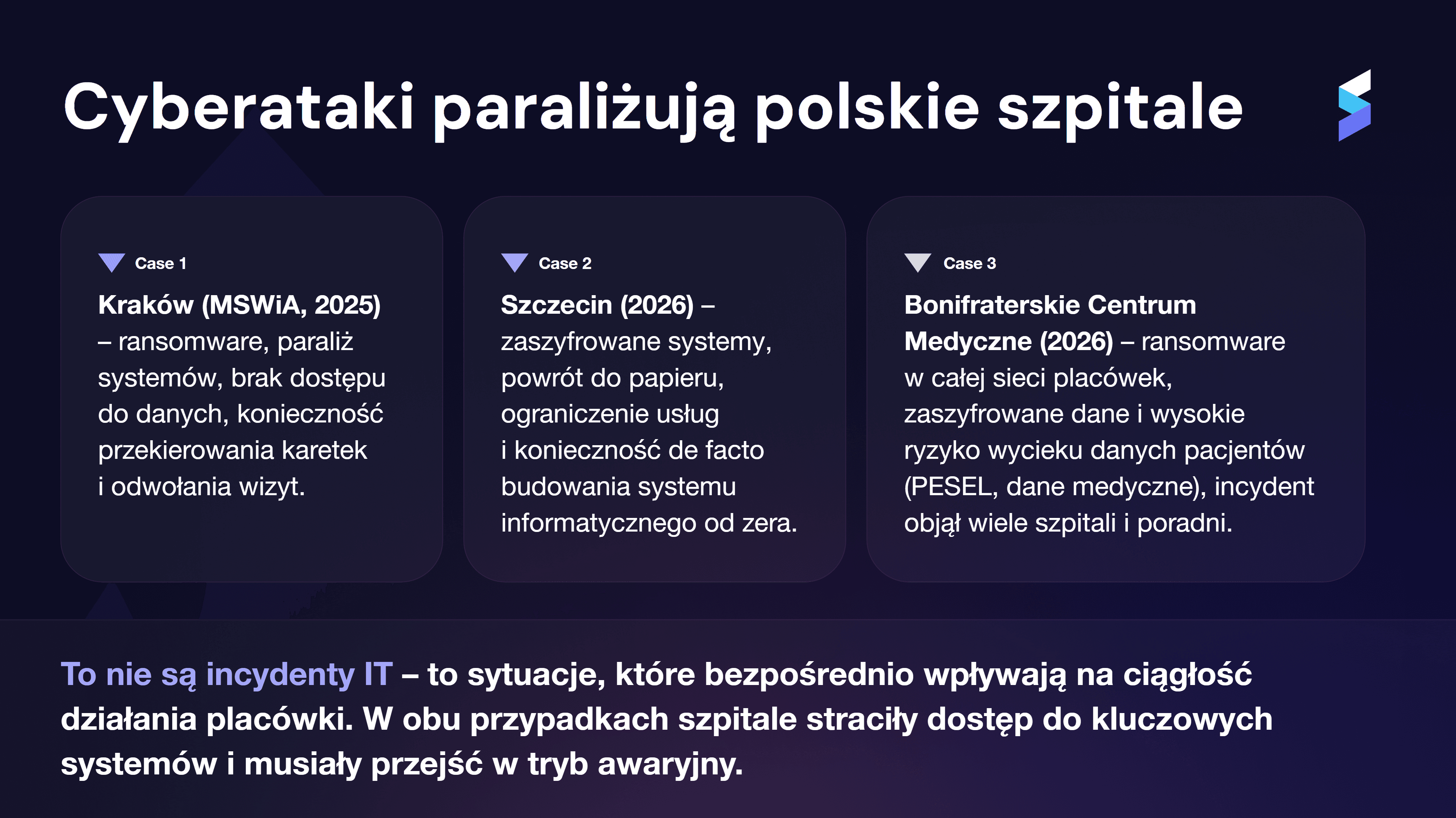 Cyberataki paraliżują polskie szpitale