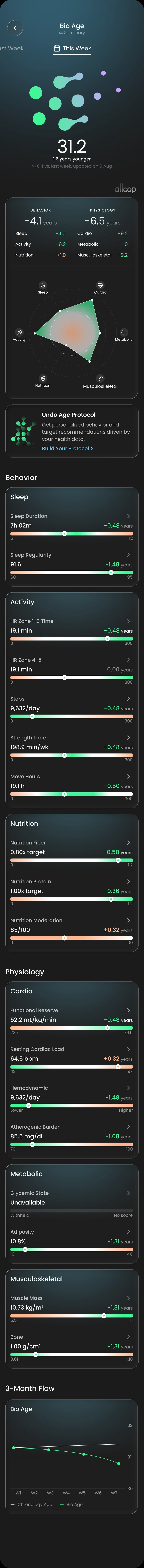 Alloop Bio Age summary with sleep, activity, nutrition, cardio, metabolic and musculoskeletal categories
