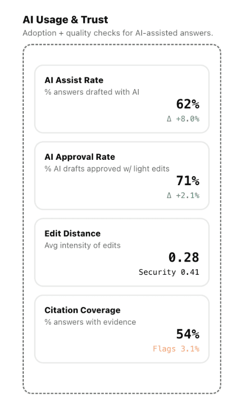 An image of Freelio's project ui