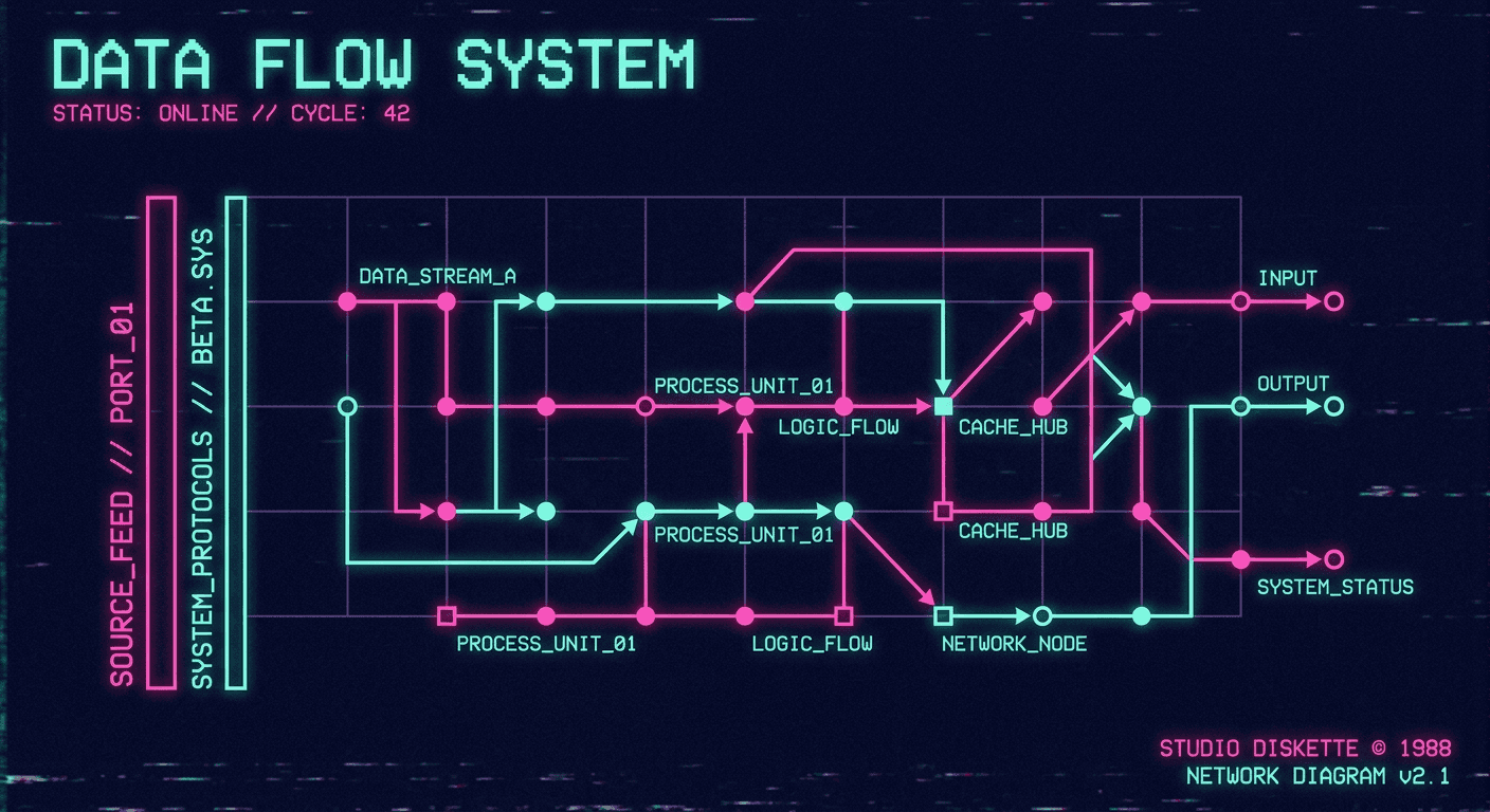 Circuit Flow image 2