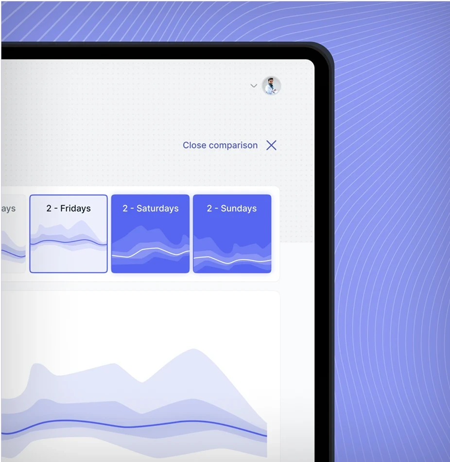 Data visualization interface comparing glucose patterns across weekdays and weekends with detailed analytics graphs.