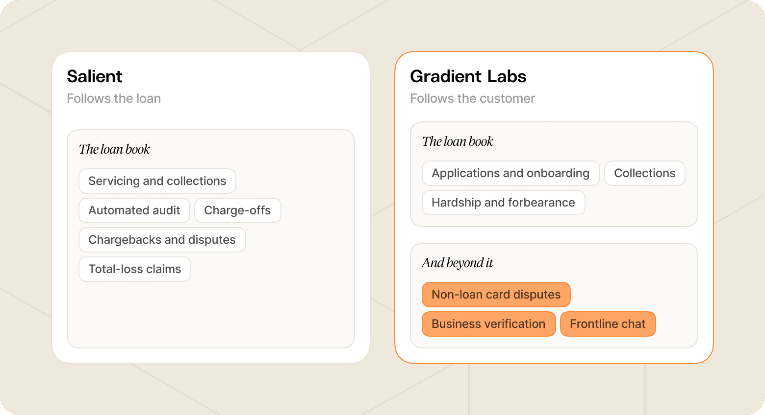 Chart comparing Salient vs Gradient Labs, as described in this section.
