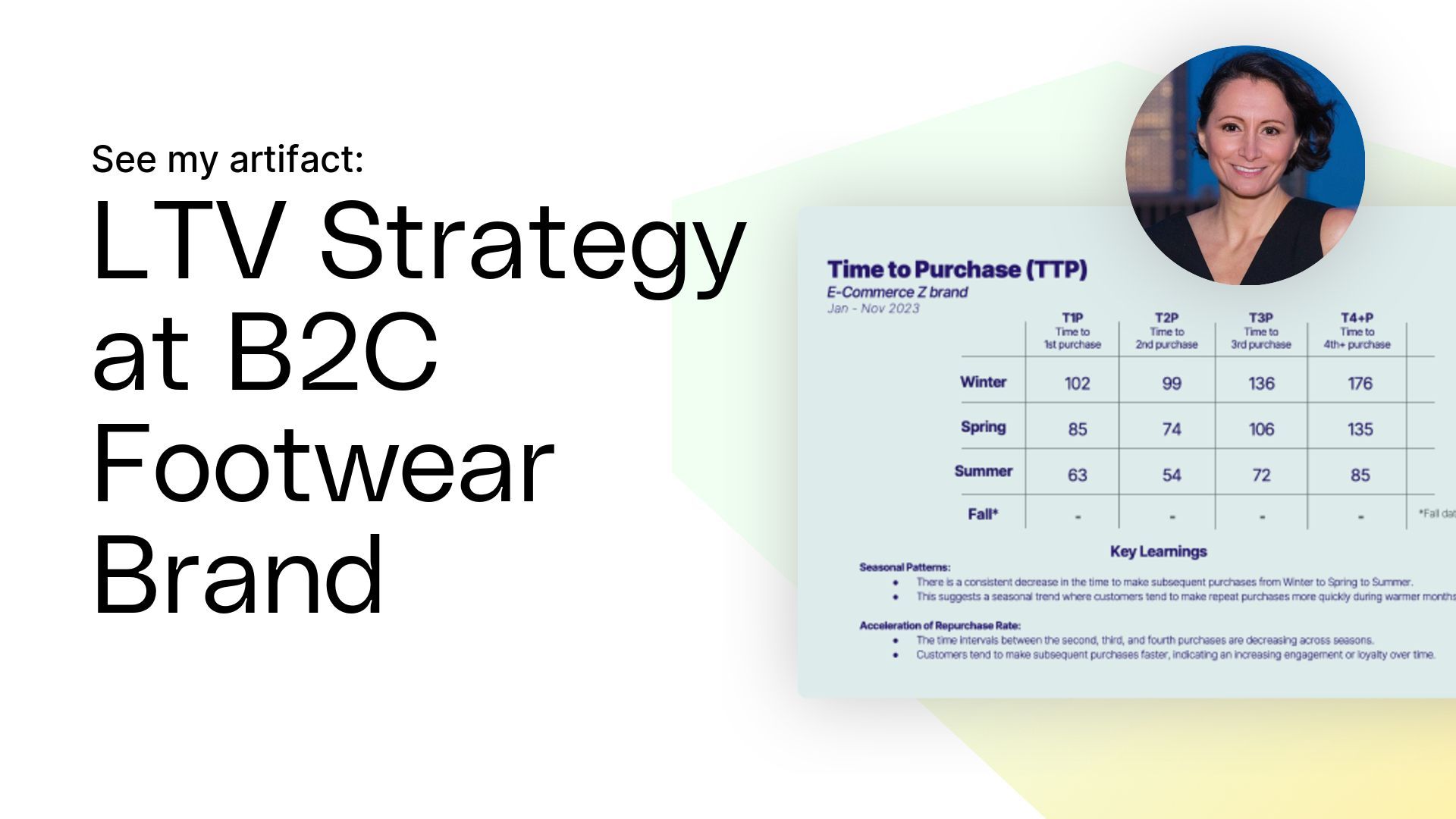 LTV Strategy at B2C Footwear Brand Artifact