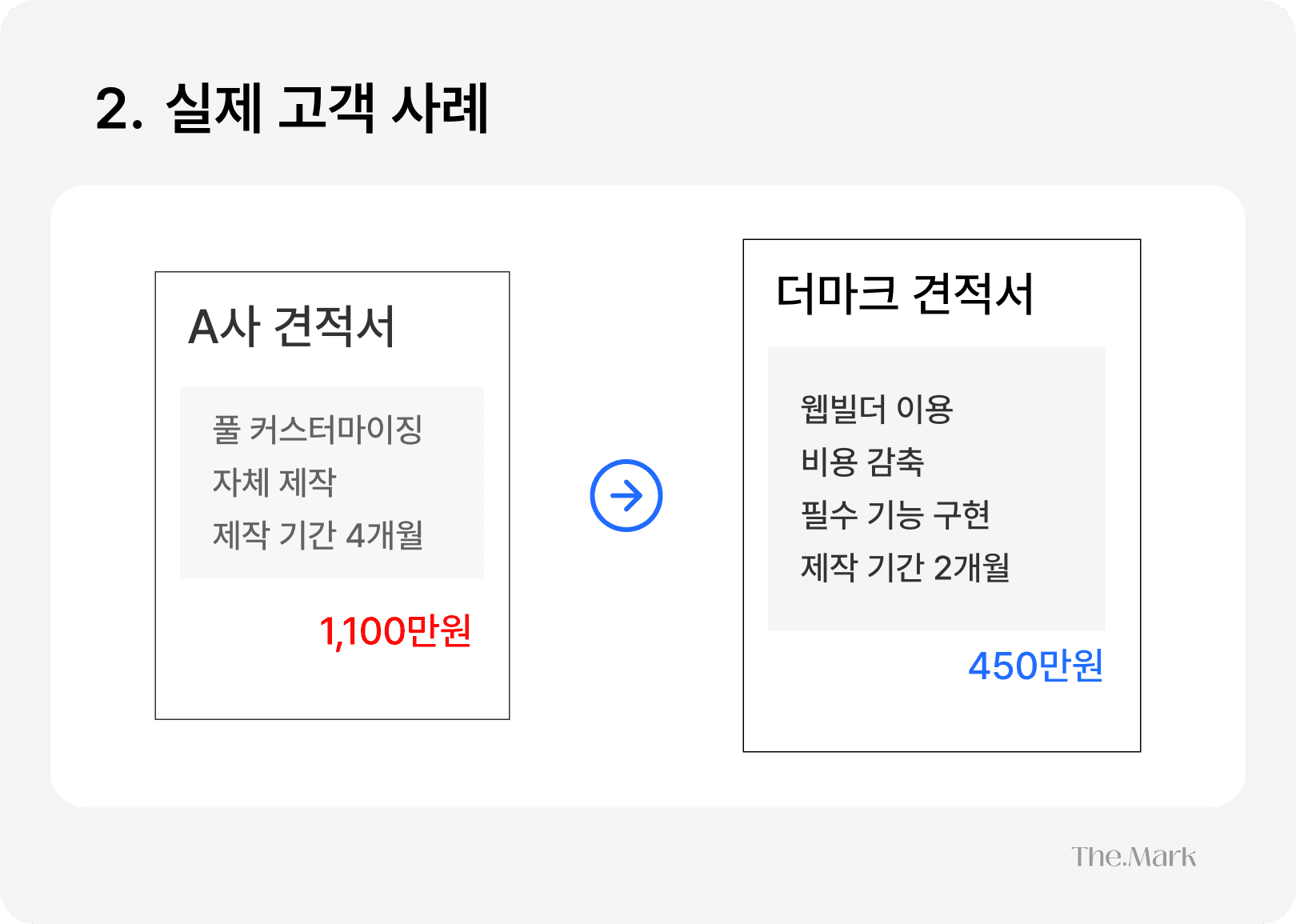 반응형 홈페이지 제작 비용 사례 더마크마케팅