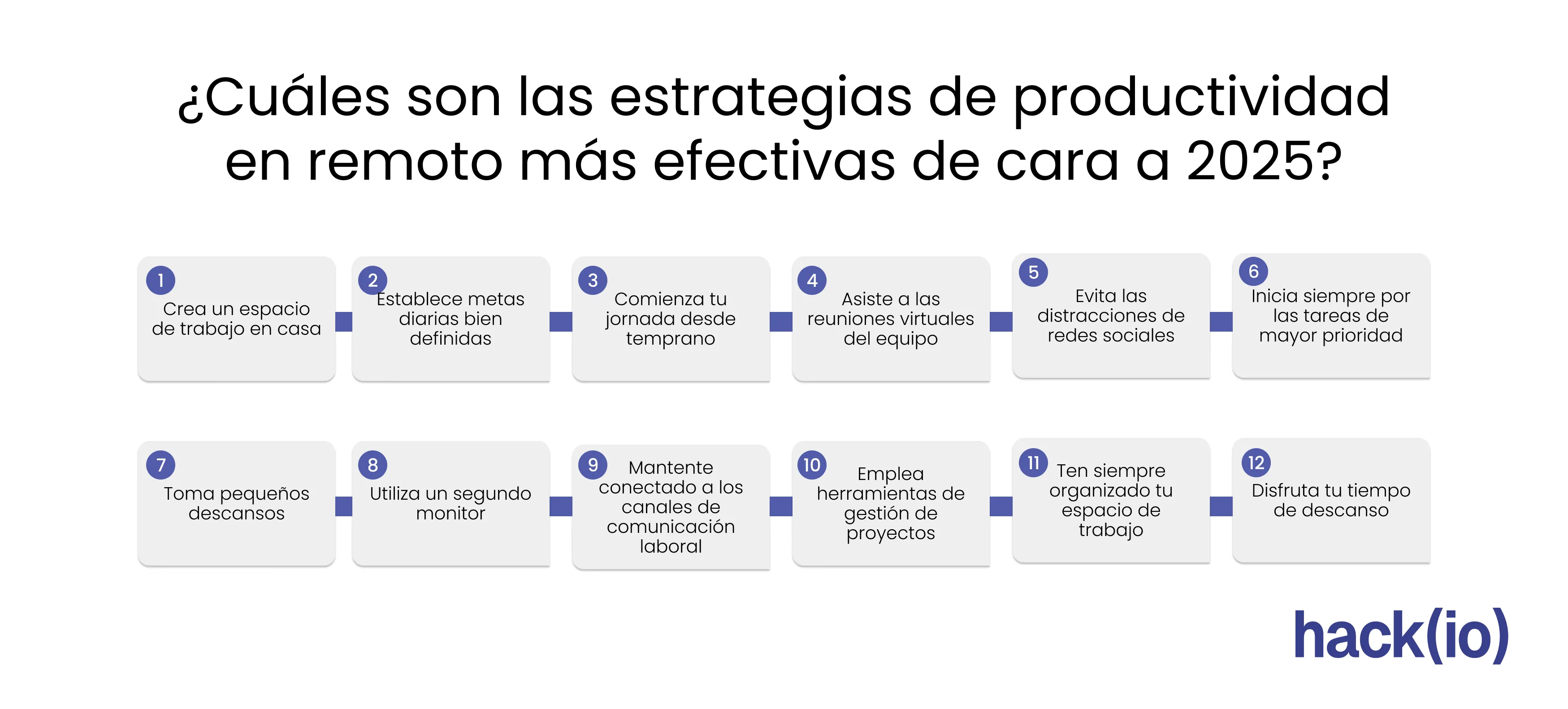 ¿Cuáles son las estrategias de productividad en remoto más efectivas de cara a 2025?