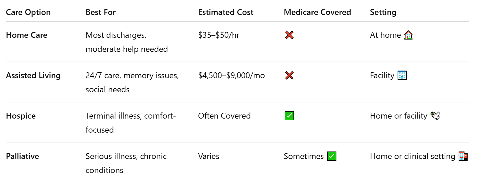 📊 Quick Comparison Table: Choosing the Right Path