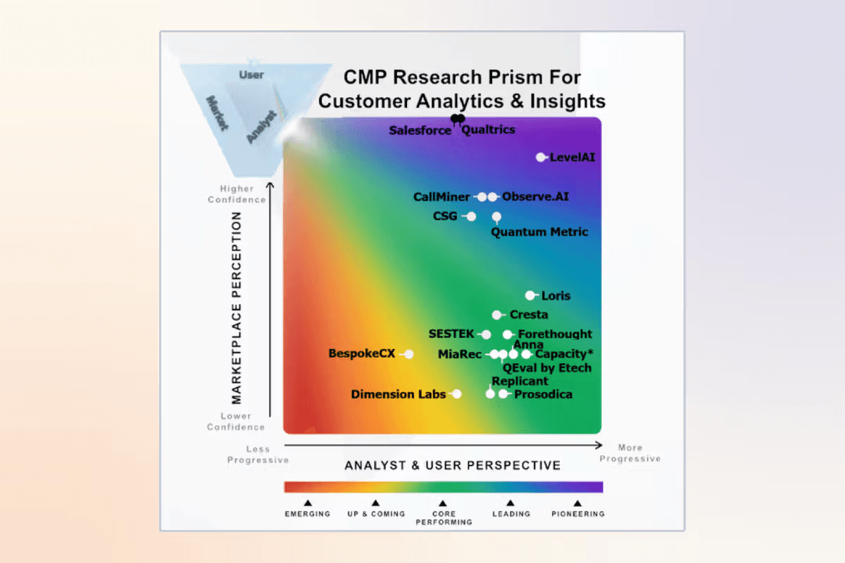Exclusive access: CMP Research Prism for Customer Analytics 2026
