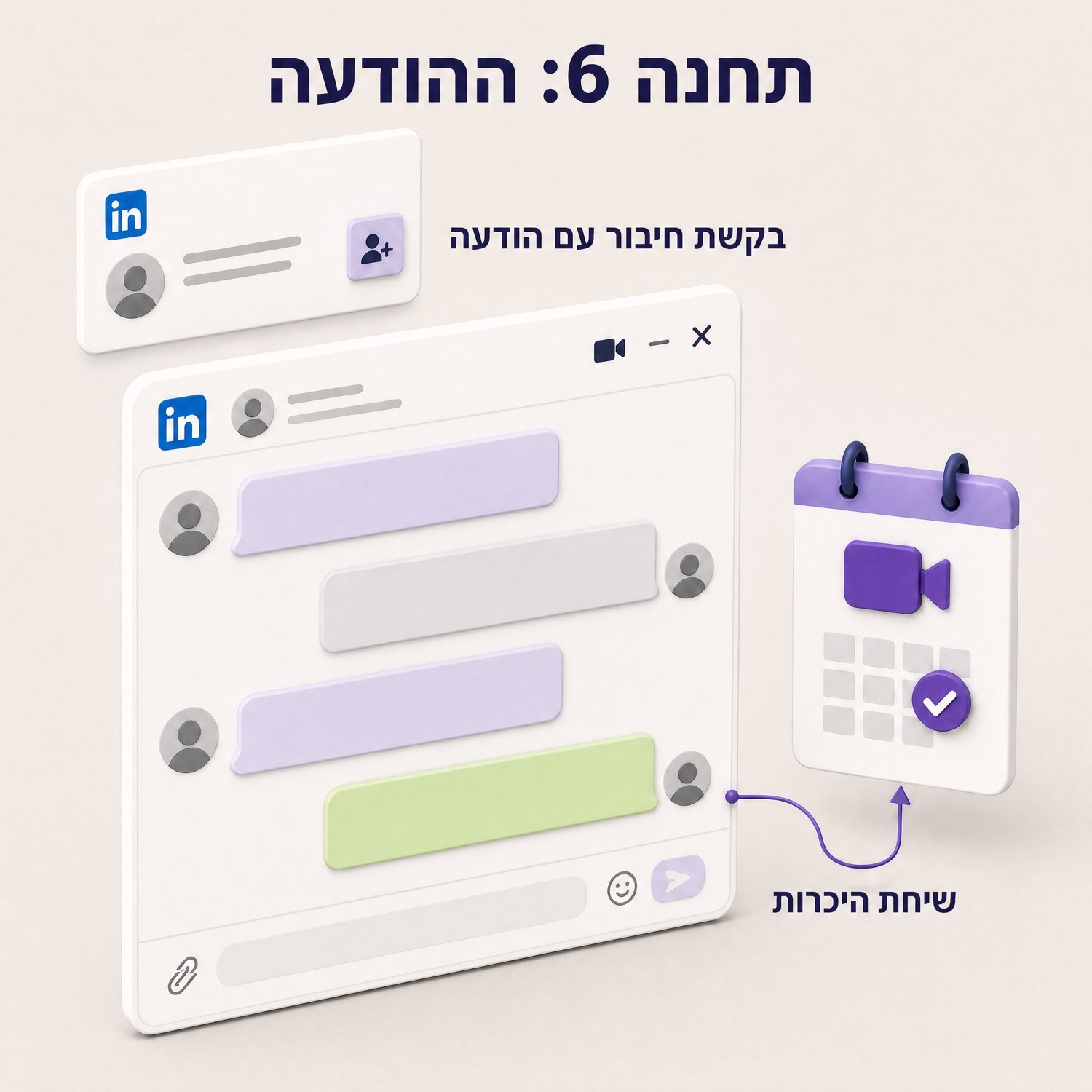 חלון הודעות בלינקדאין עם שיחה קצרה, בקשת חיבור מעליו, וחץ מההודעה האחרונה ללוח שנה עם שיחת וידאו מאושרת