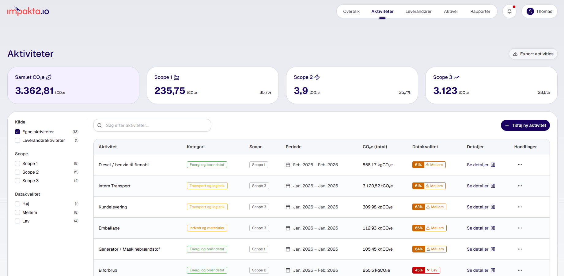 User interface of Emitra’s ESG reporting platform showing a green-themed dashboard with emissions trend graphs, impact metrics, and ESG analysis tools for sustainable data tracking.