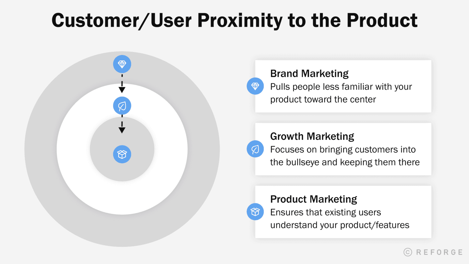 User-Proximity-to-Product
