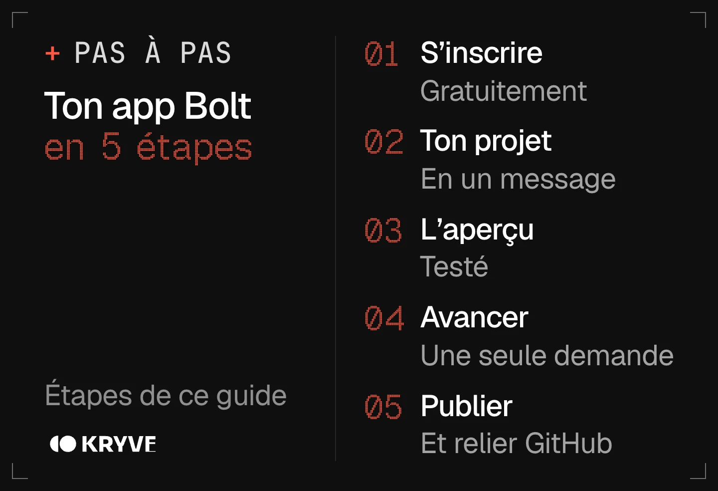 Schéma : créer une app avec Bolt.new en 5 étapes, s'inscrire, ton projet, l'aperçu, avancer, publier
