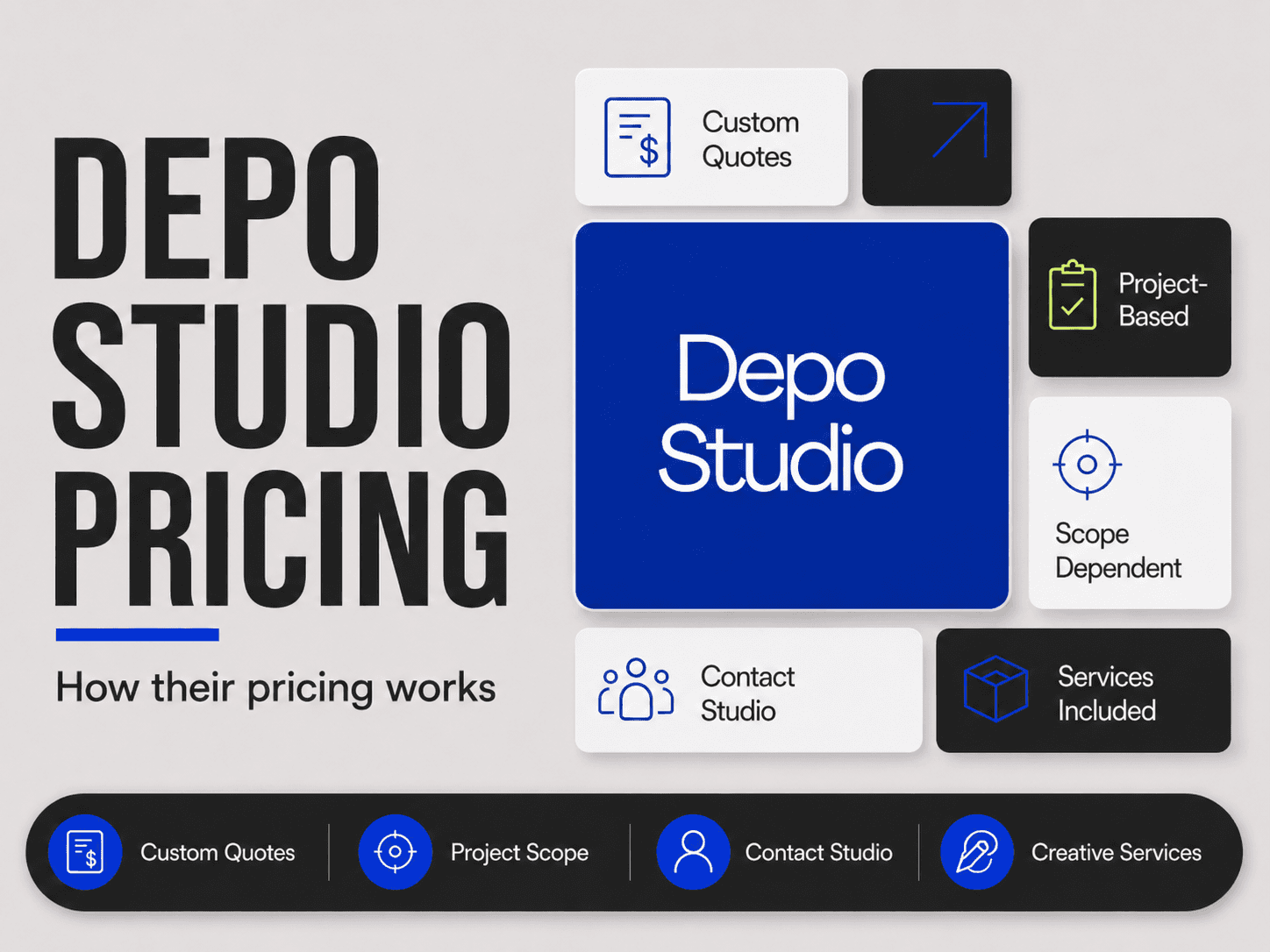 Depo Studio pricing and services breakdown