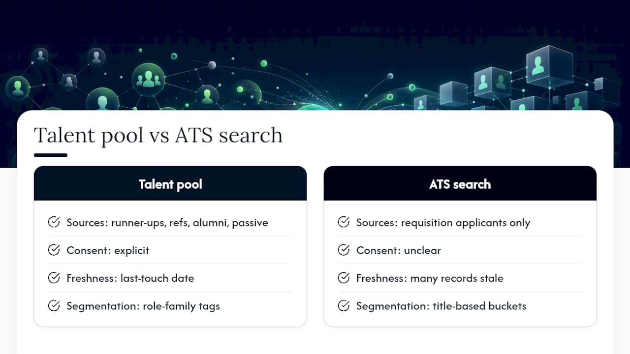 Talent pool versus ATS search comparison